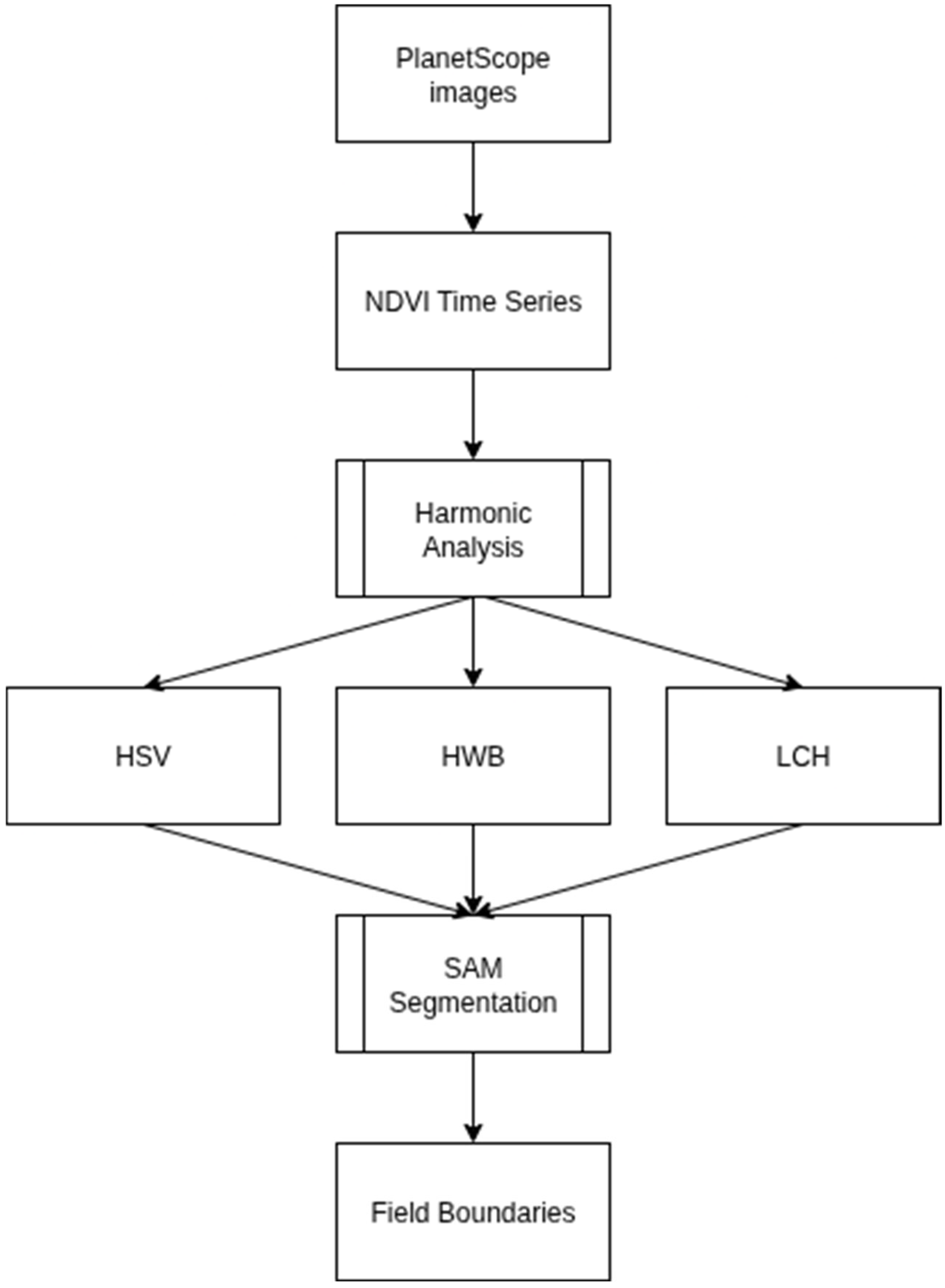Sensors 25 05926 g002