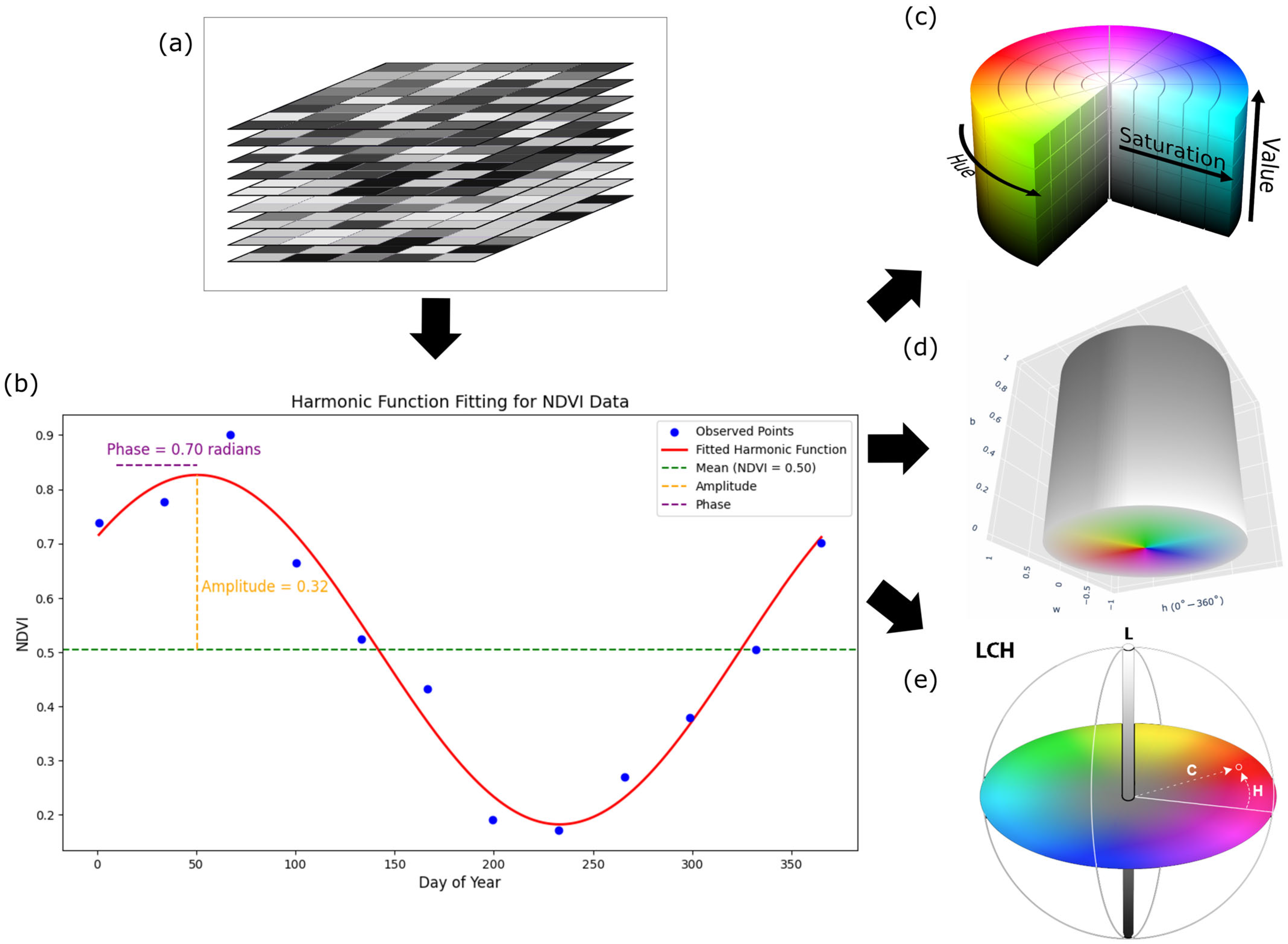 Sensors 25 05926 g003