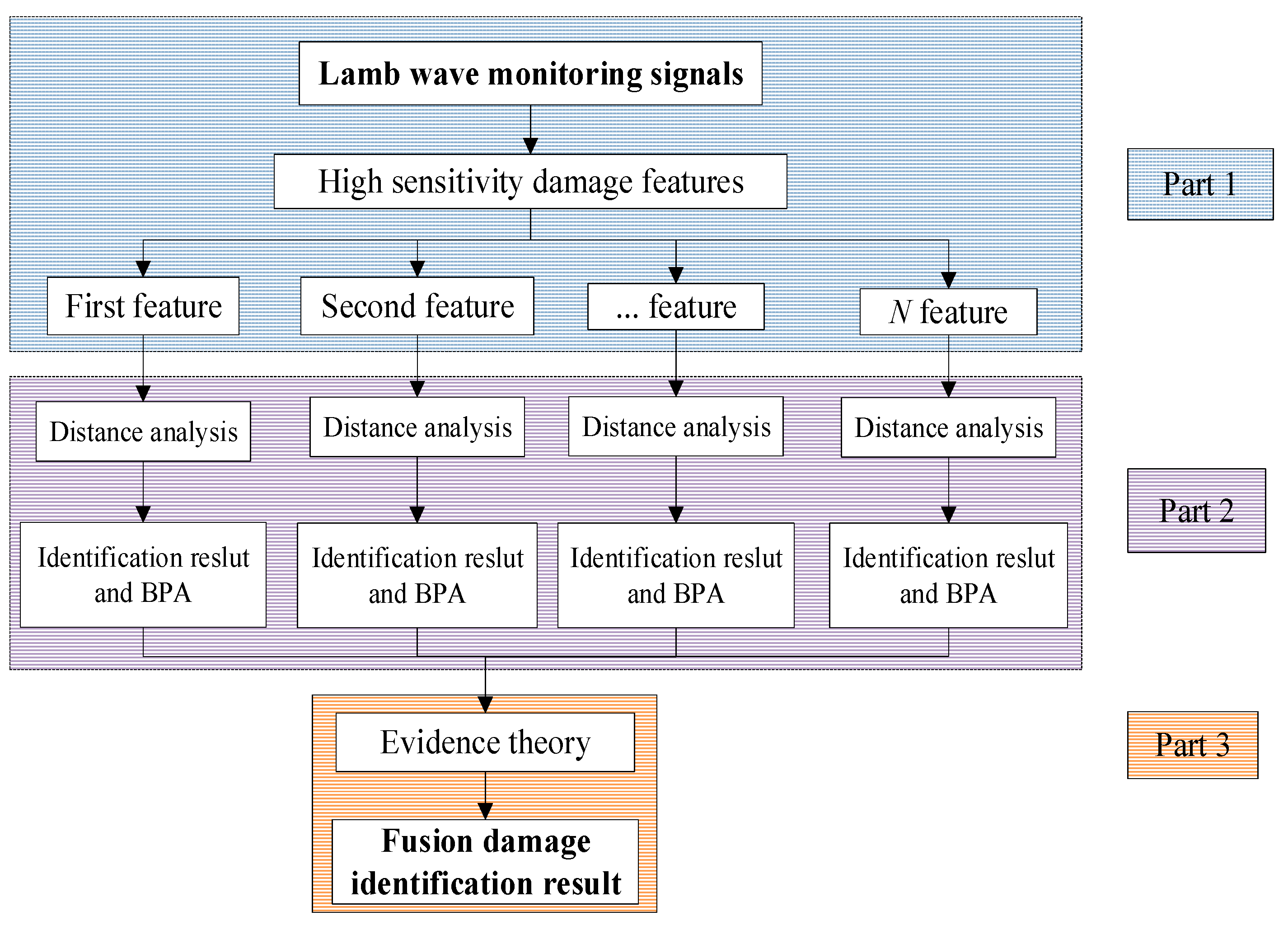 Sensors 25 05930 g001