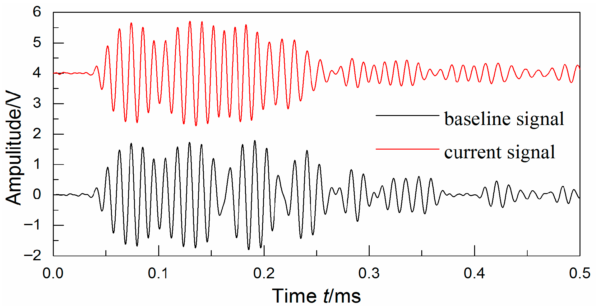 Sensors 25 05930 g006