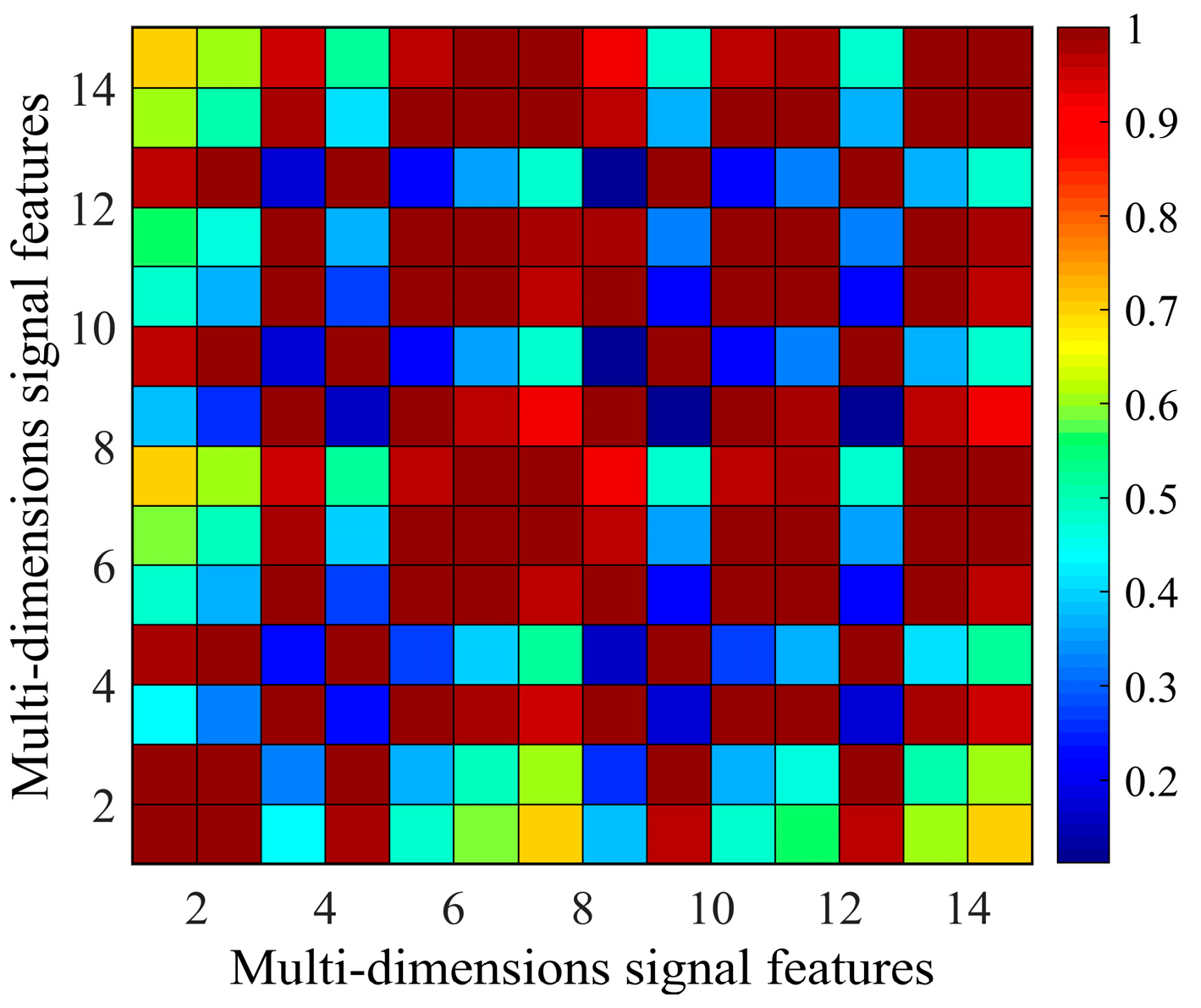 Sensors 25 05930 g007