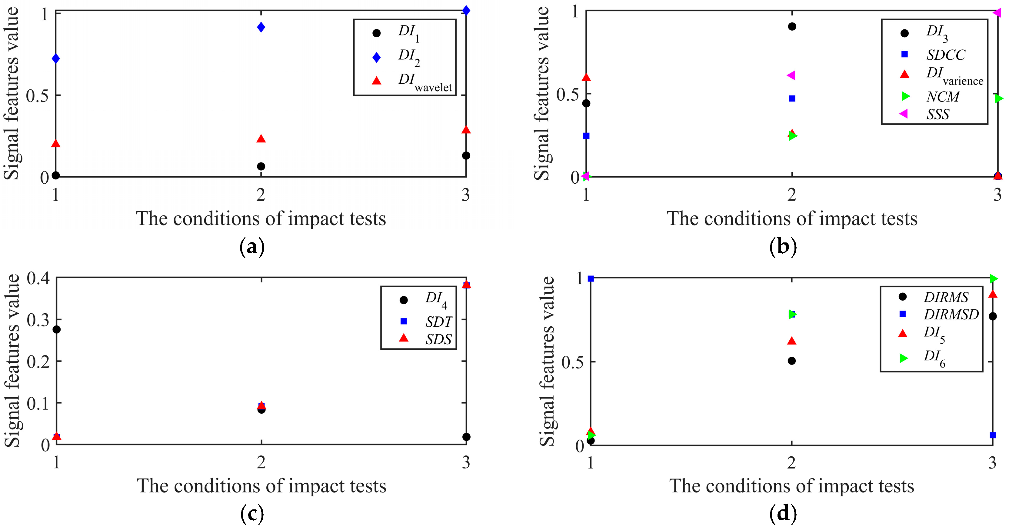 Sensors 25 05930 g008