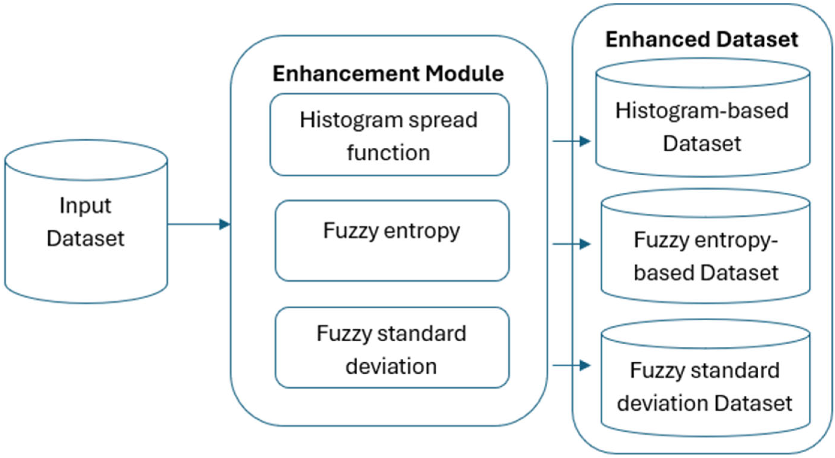 Sensors 25 05931 g001