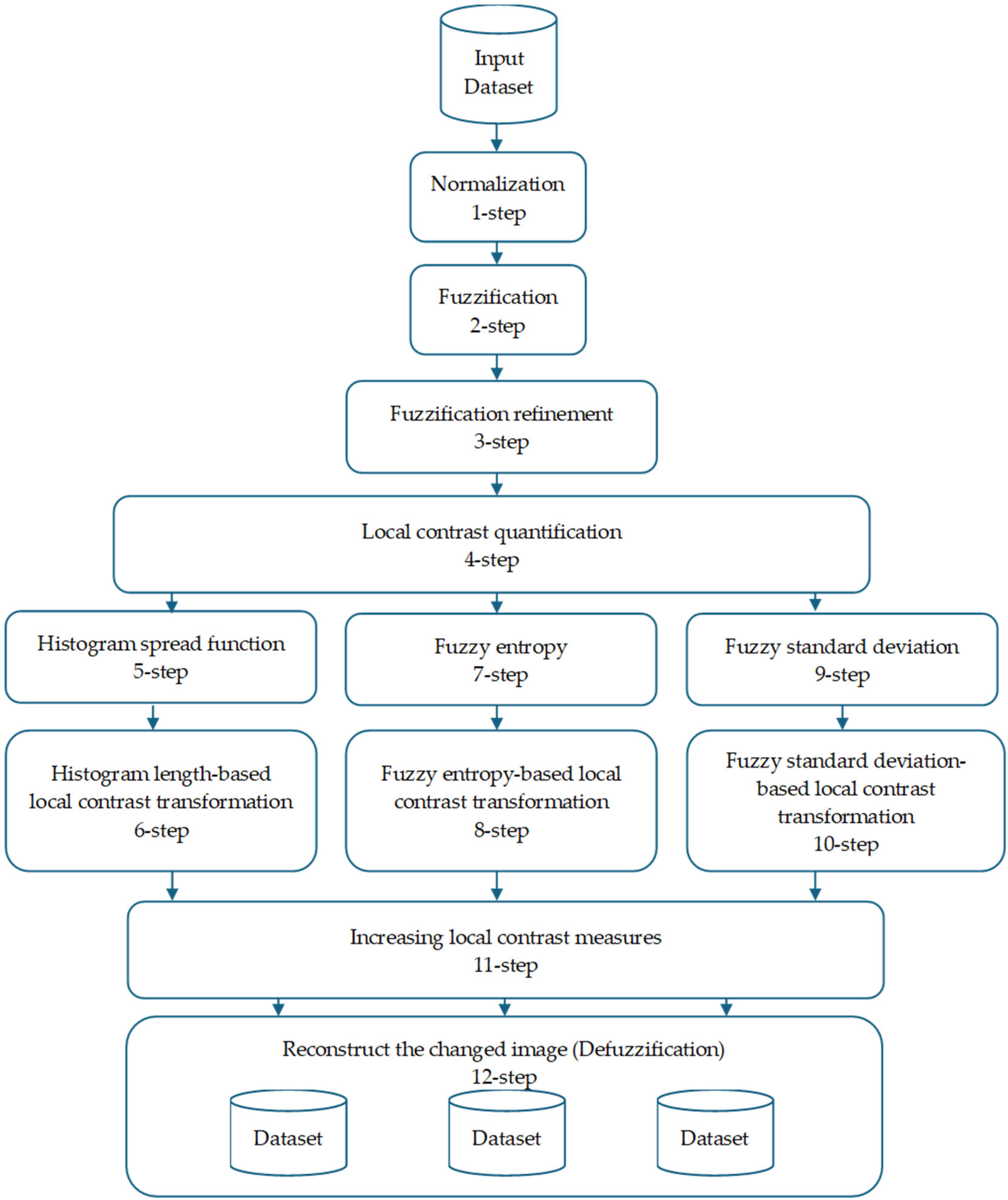 Sensors 25 05931 g002