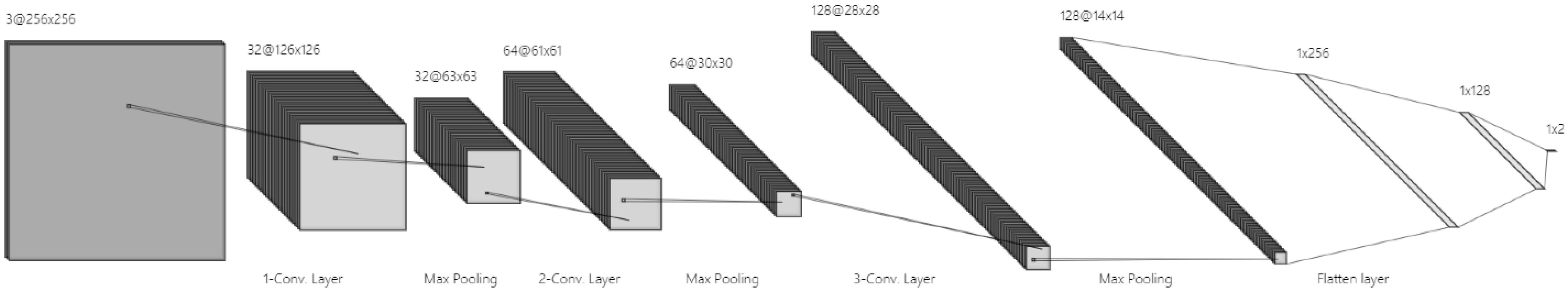 Sensors 25 05931 g004
