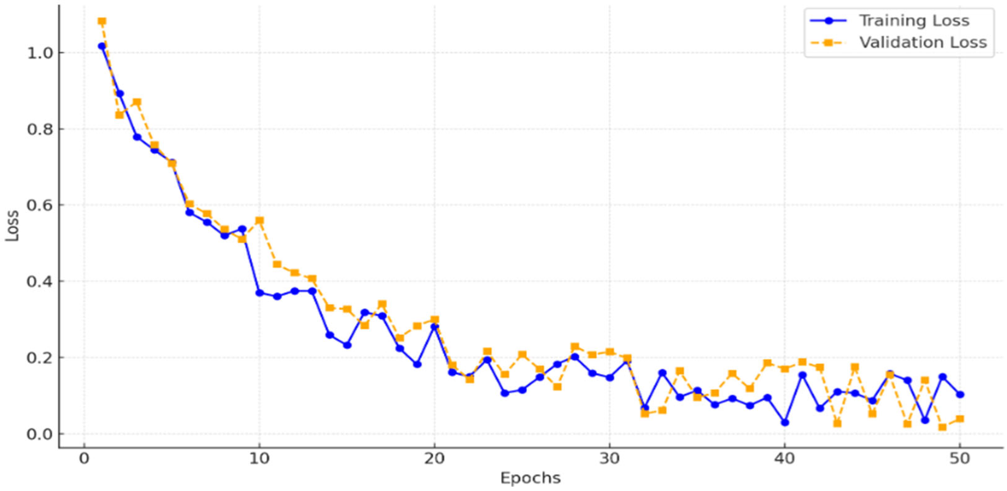 Sensors 25 05931 g005
