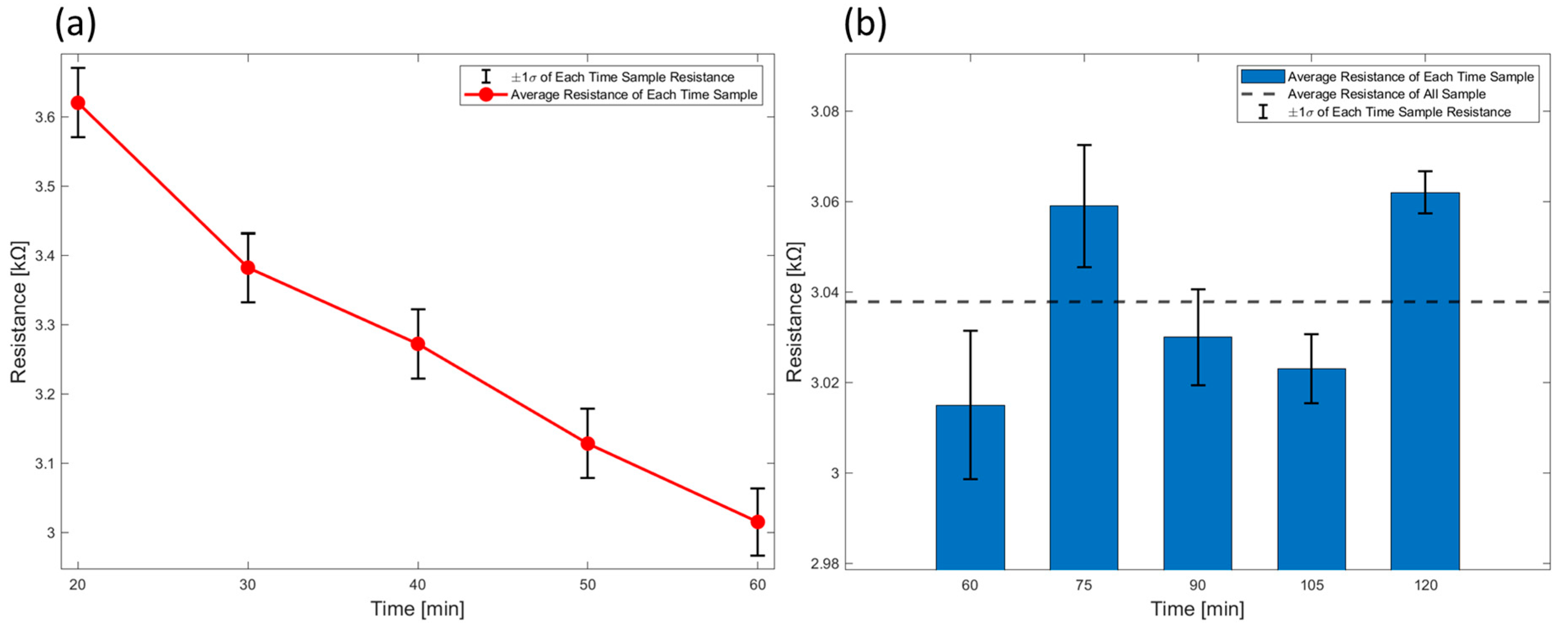 Sensors 25 05932 g005