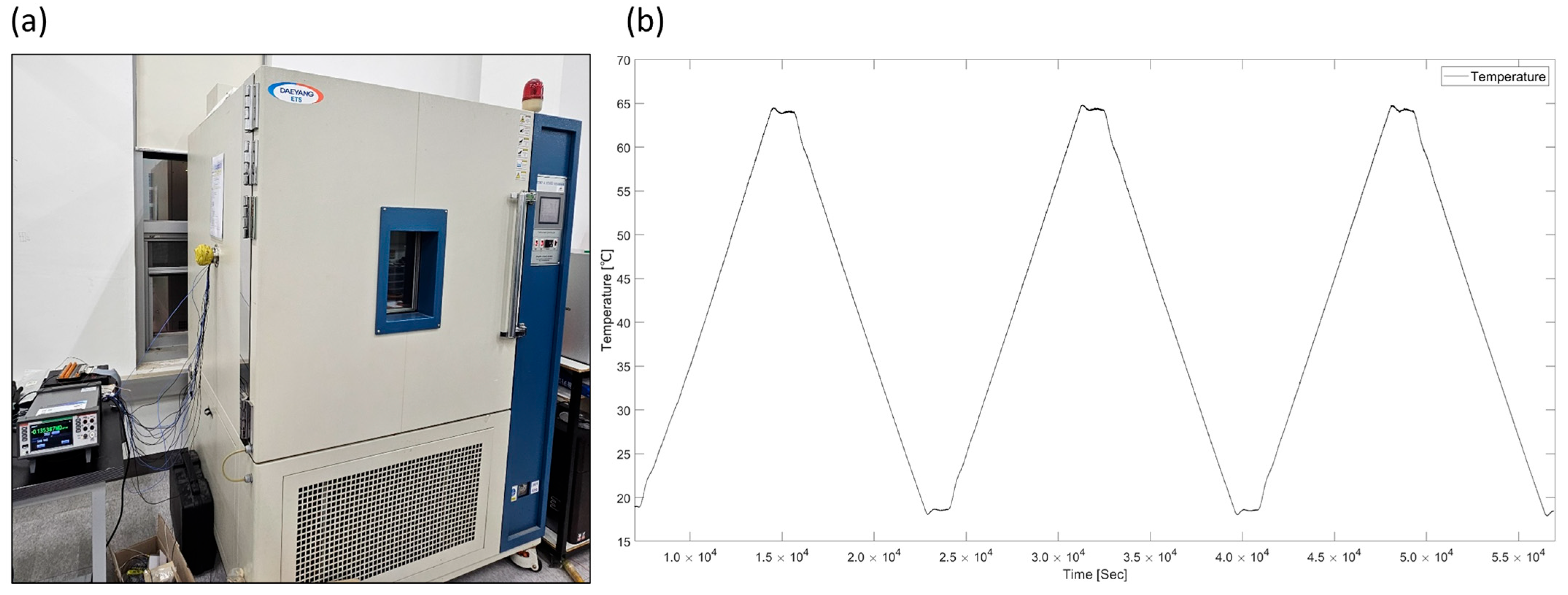 Sensors 25 05932 g006