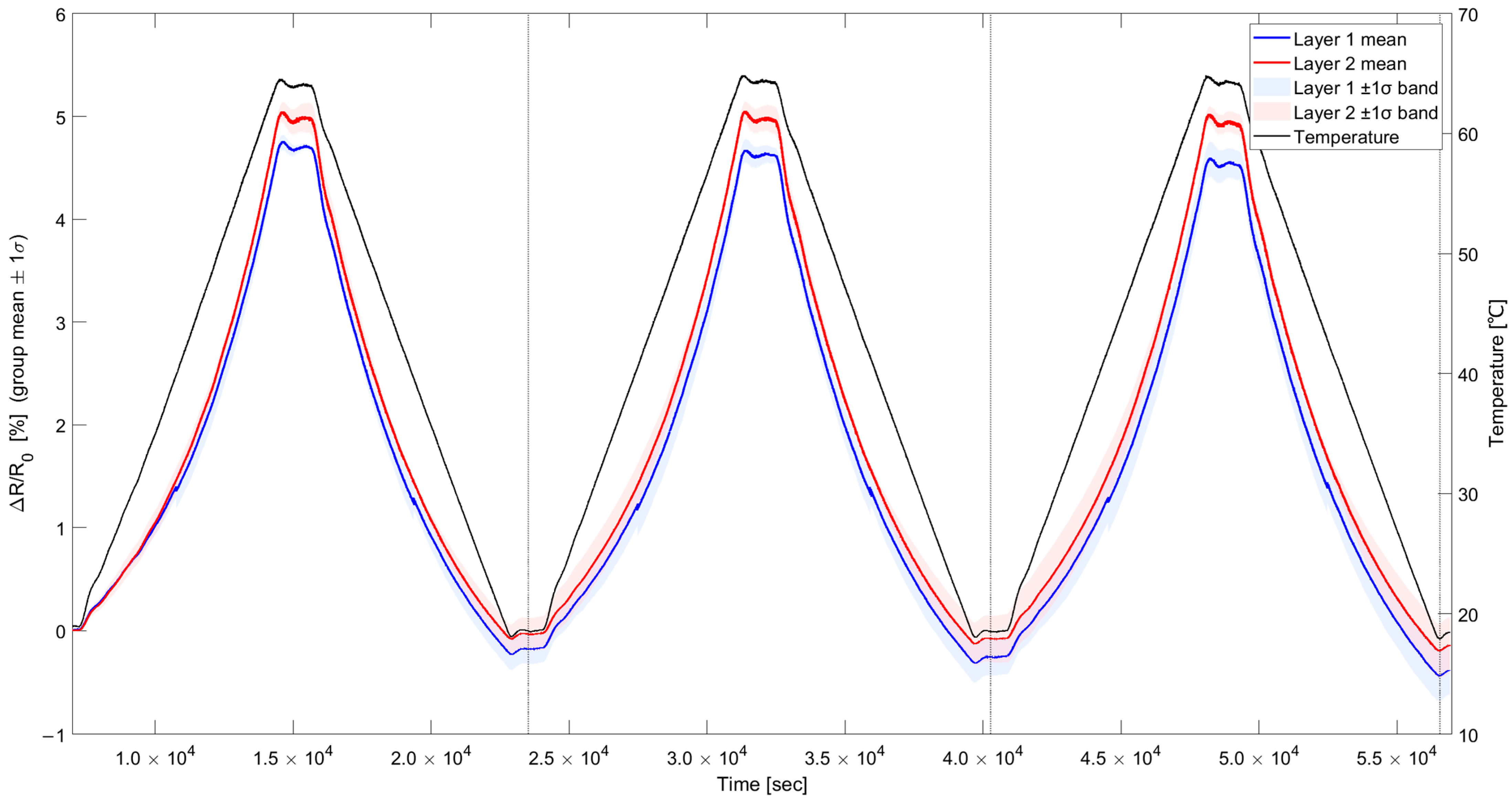 Sensors 25 05932 g007