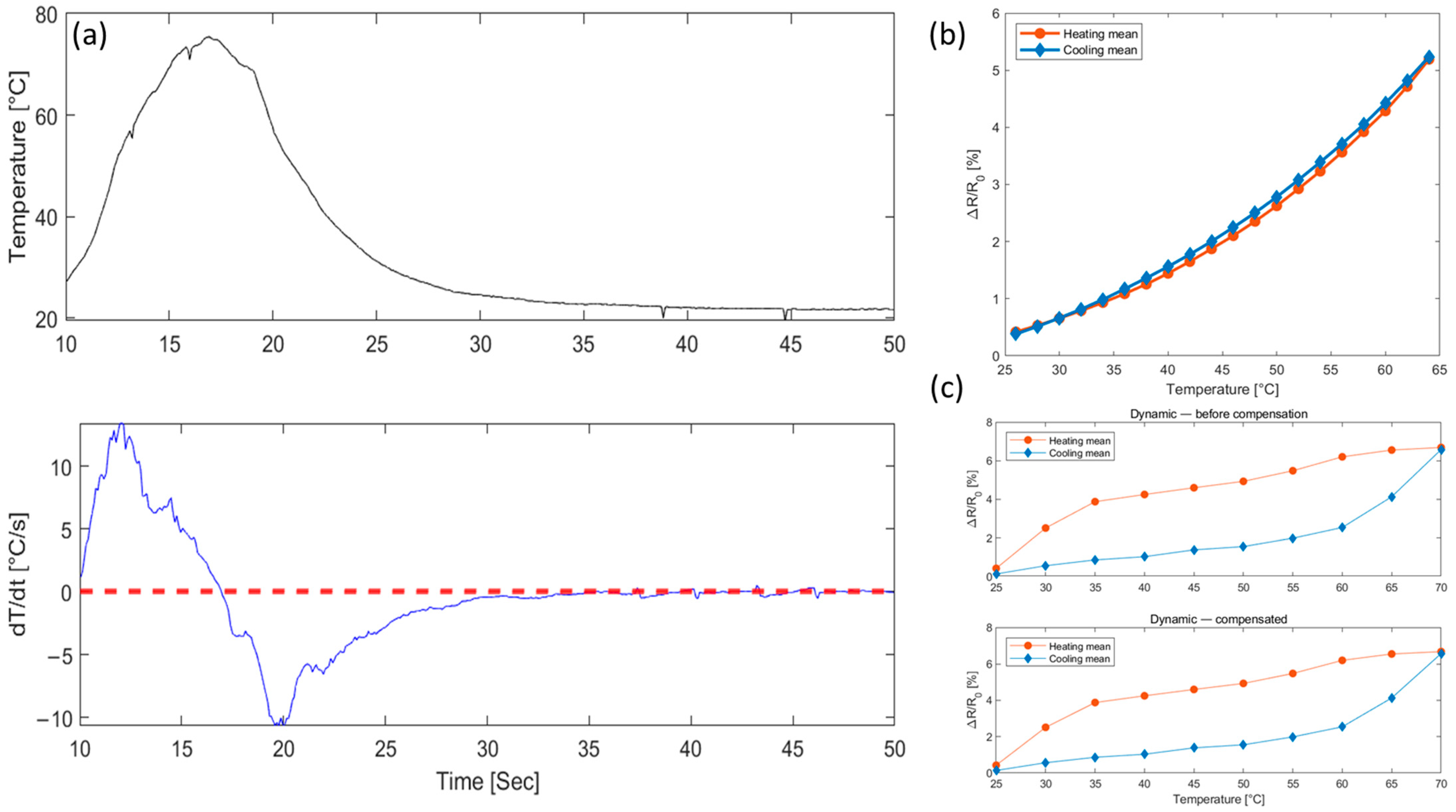 Sensors 25 05932 g008