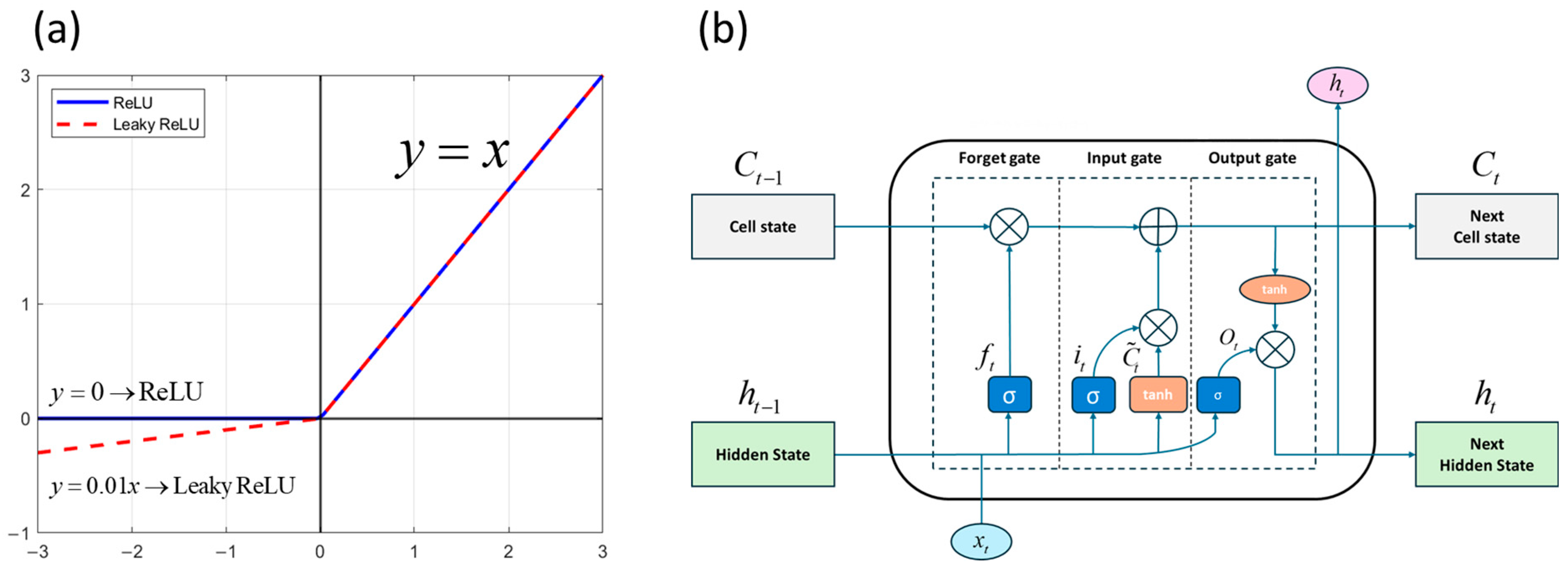 Sensors 25 05932 g009