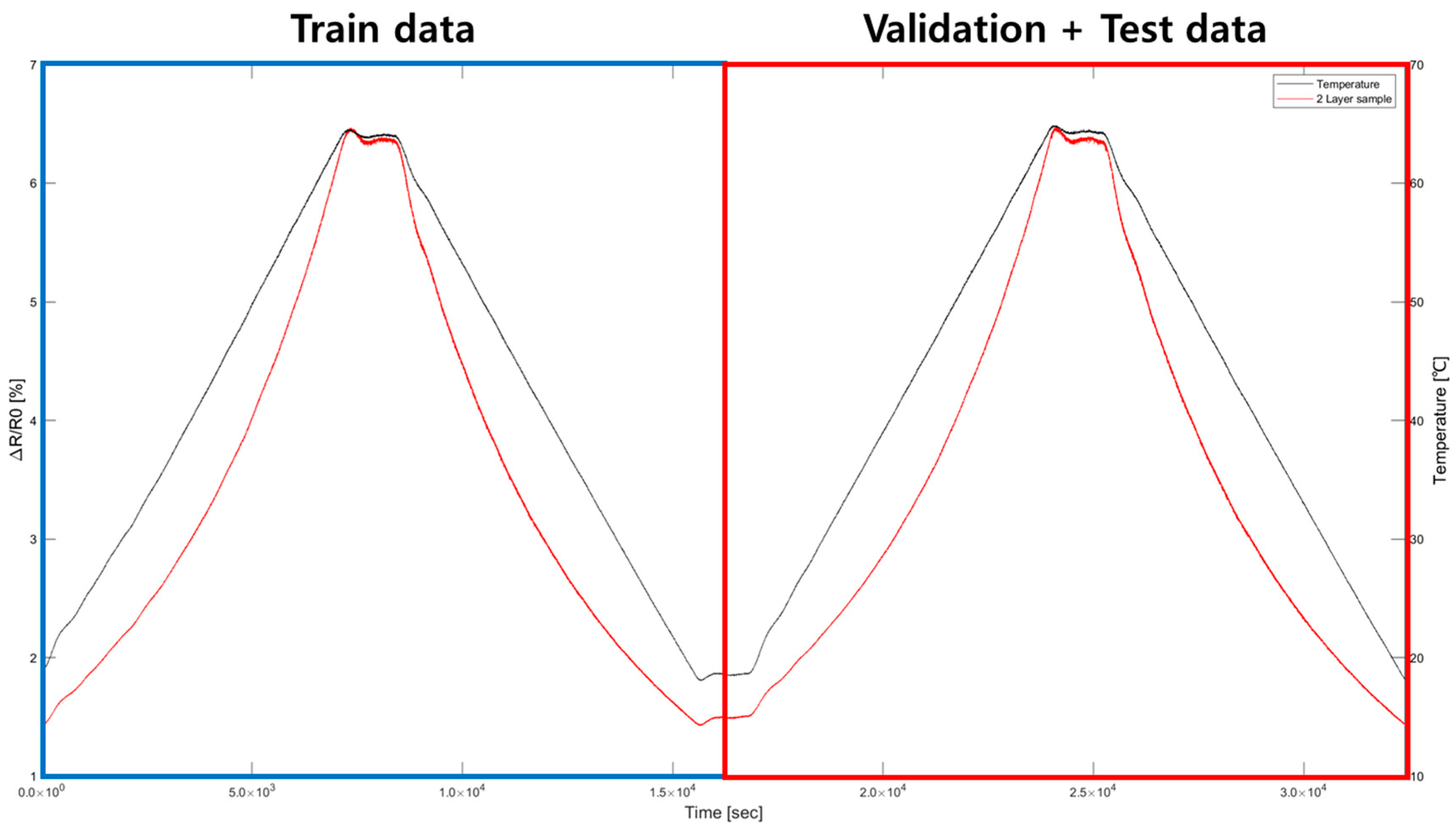 Sensors 25 05932 g011