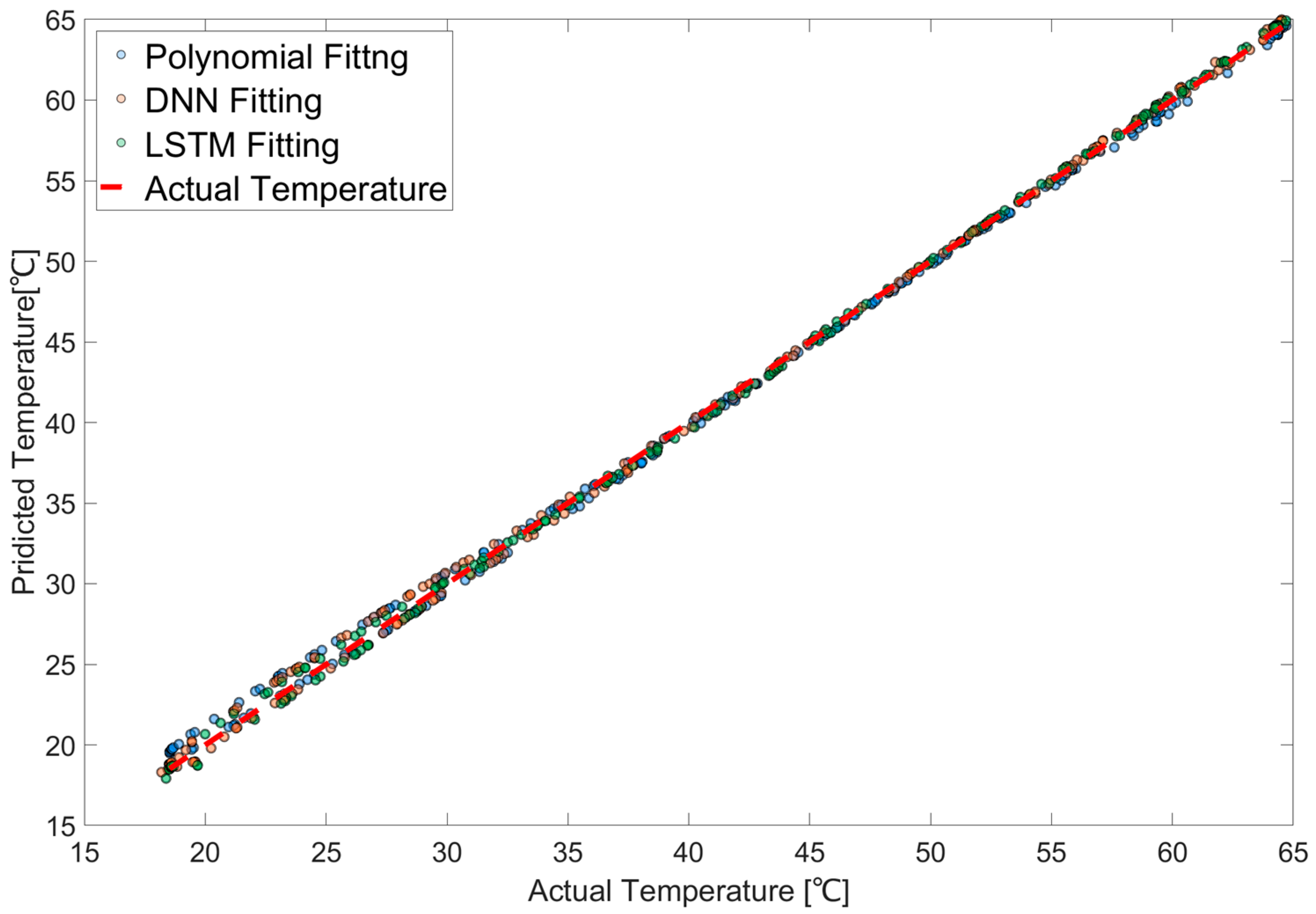 Sensors 25 05932 g014