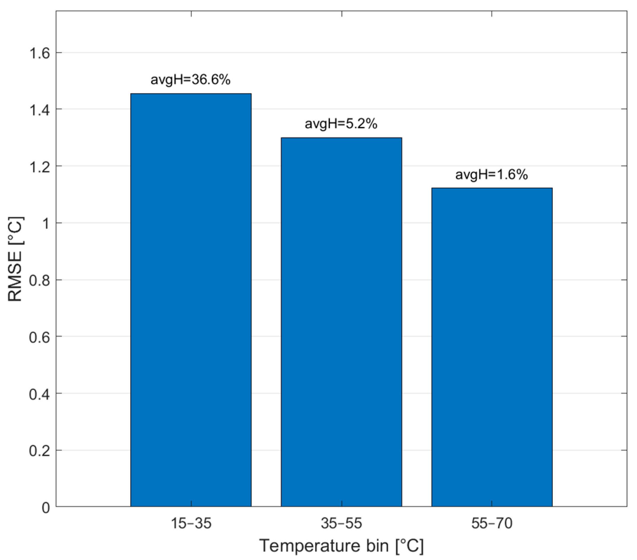 Sensors 25 05932 g015