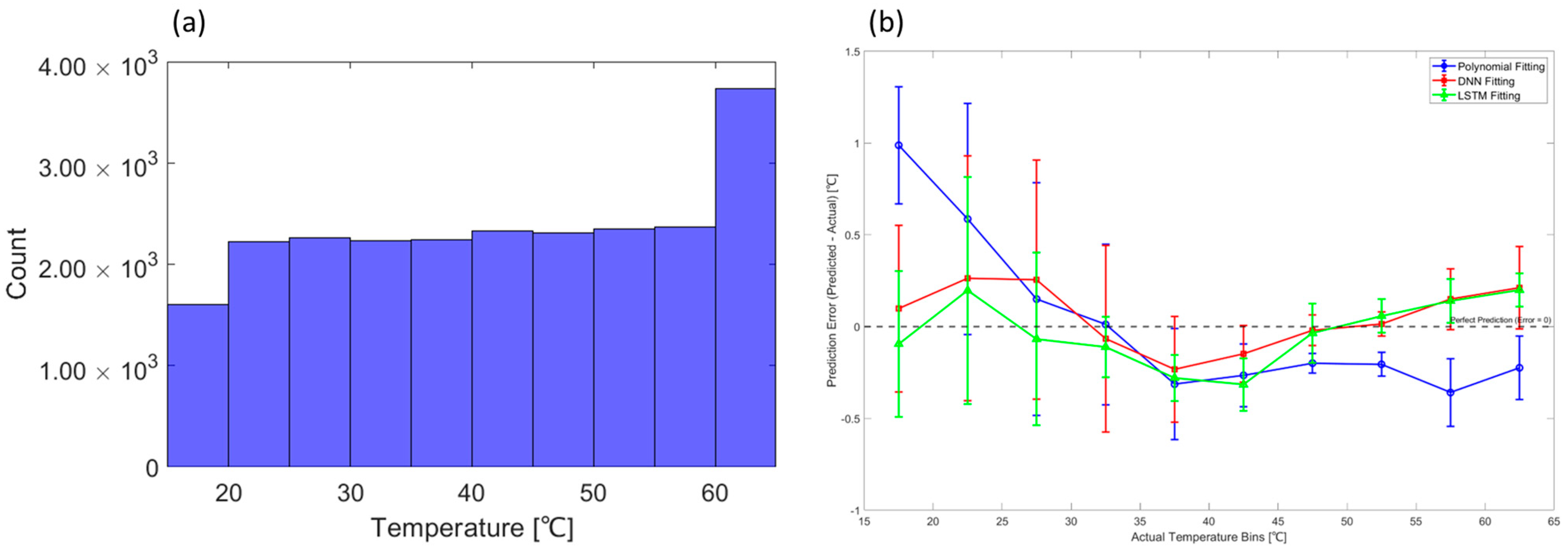 Sensors 25 05932 g016