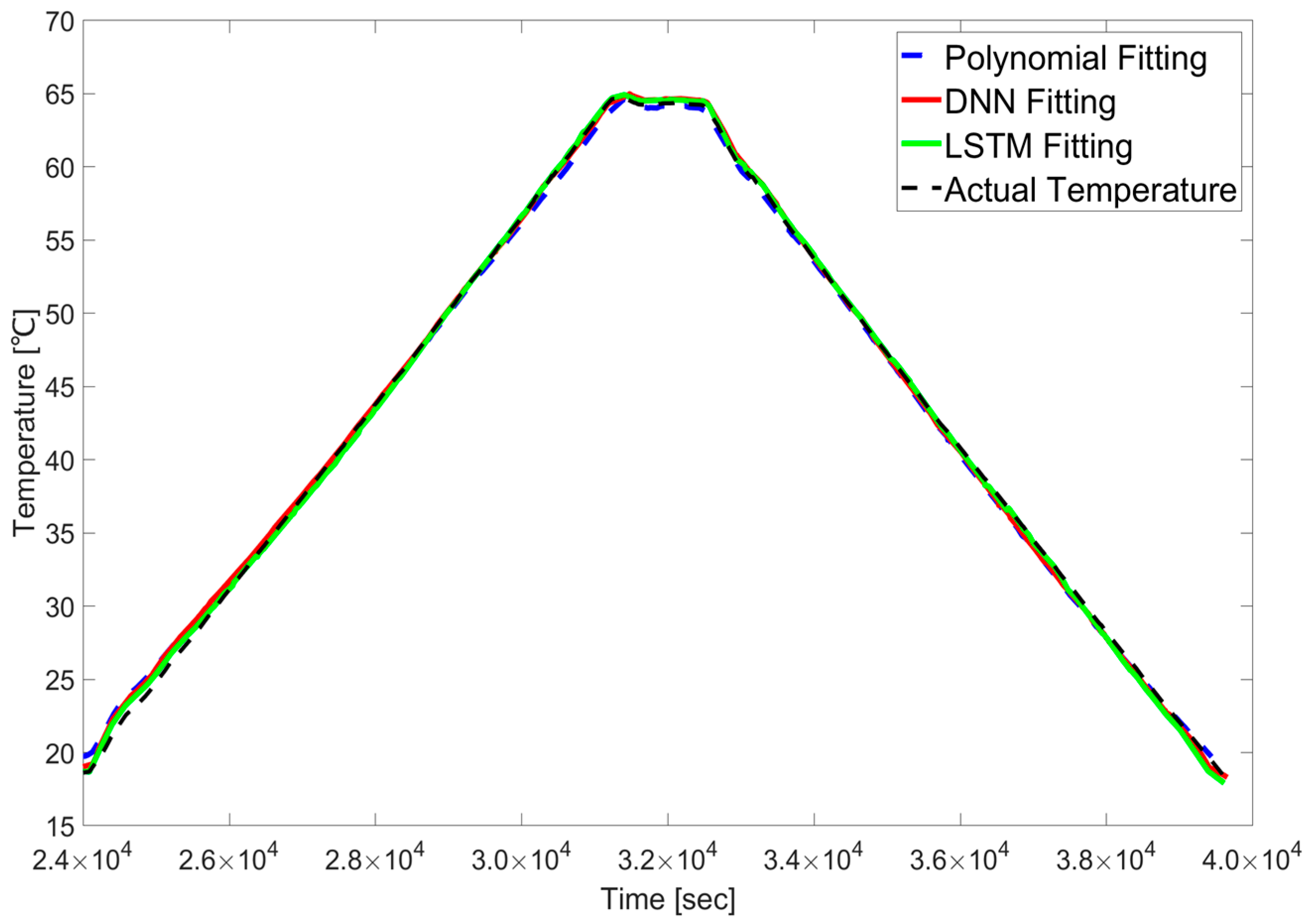 Sensors 25 05932 g017