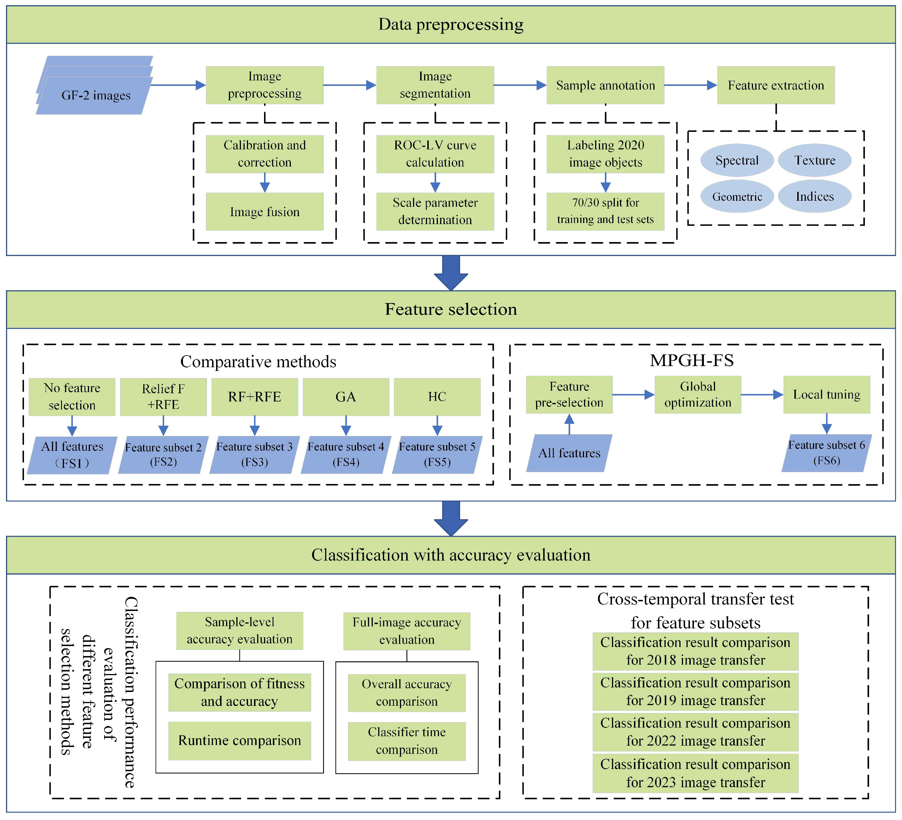 Sensors 25 05933 g003