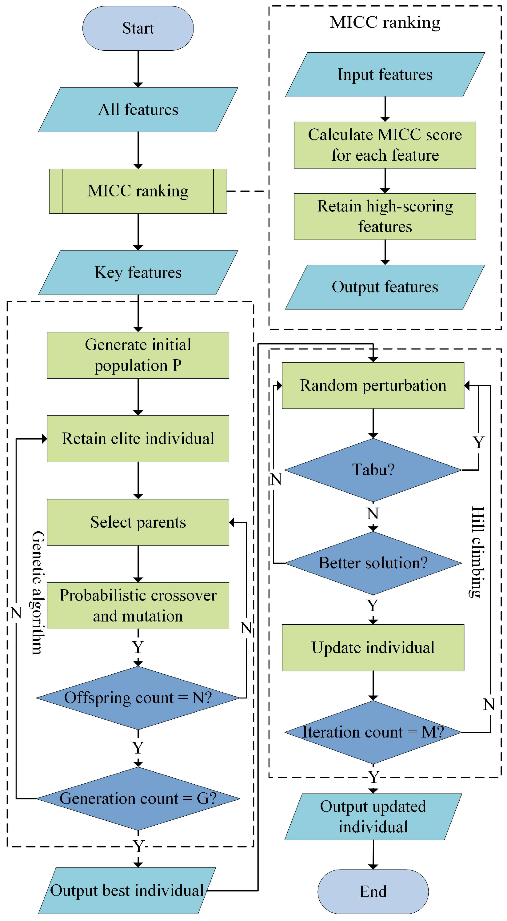 Sensors 25 05933 g004