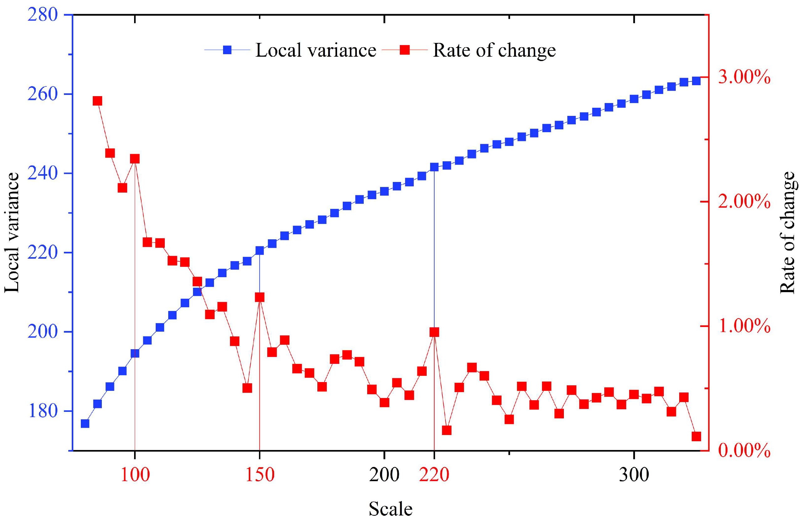 Sensors 25 05933 g005