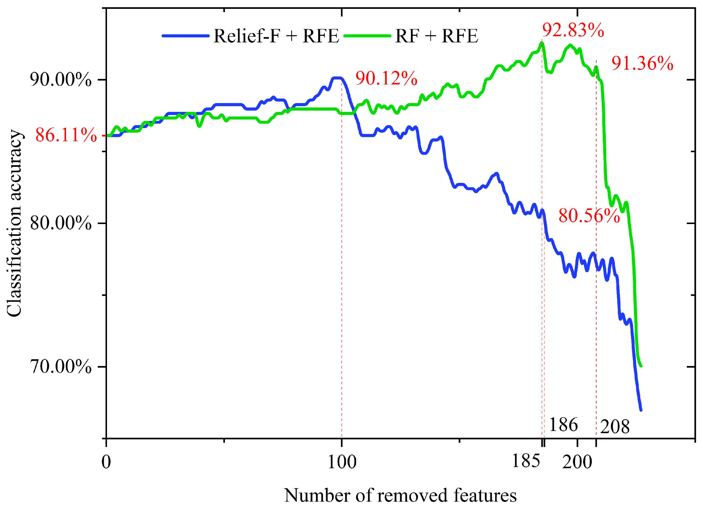 Sensors 25 05933 g007