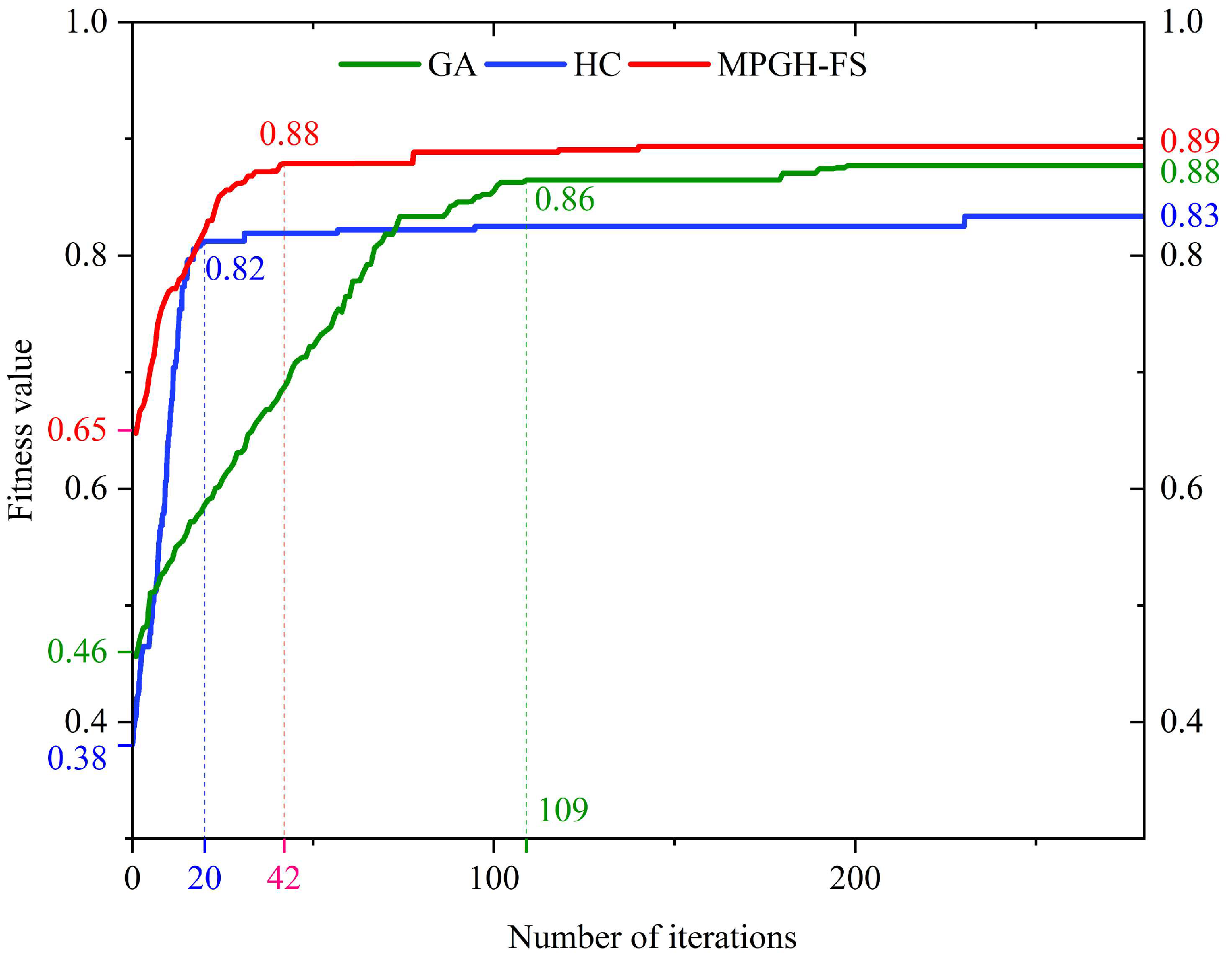 Sensors 25 05933 g008