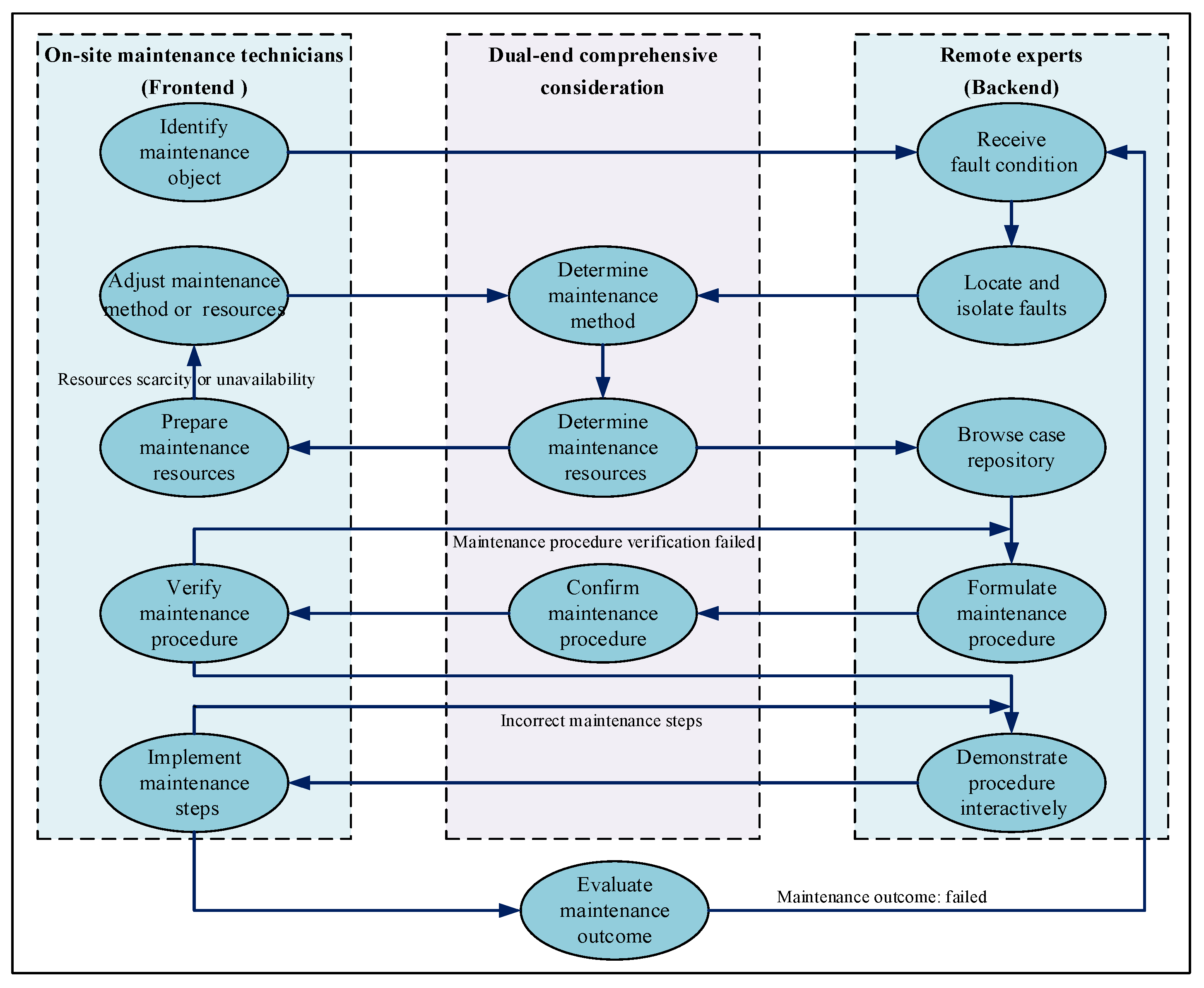 Sensors 25 05935 g001