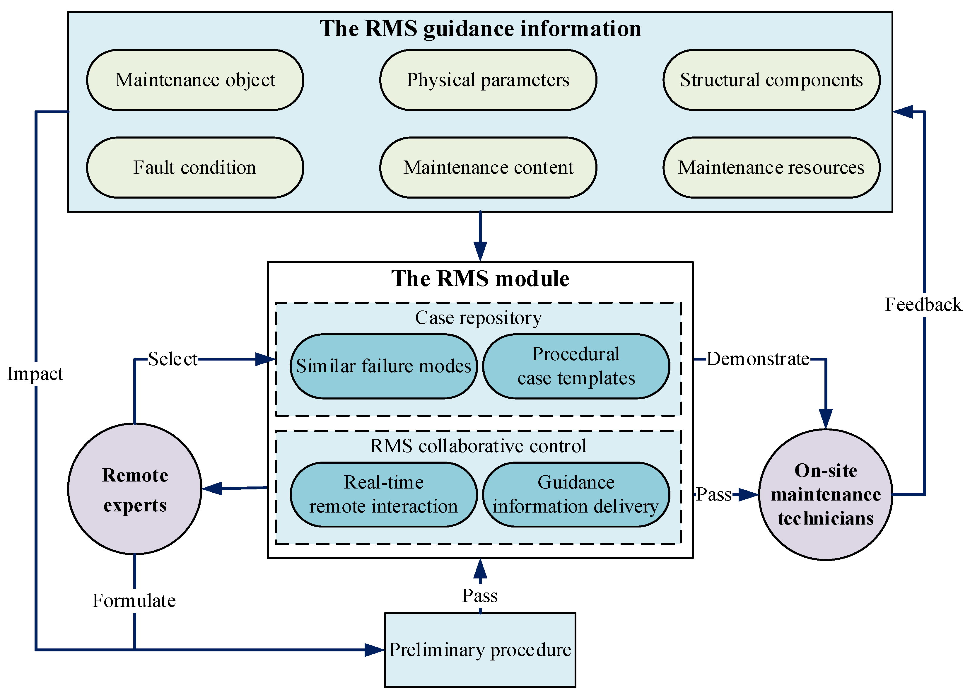 Sensors 25 05935 g002