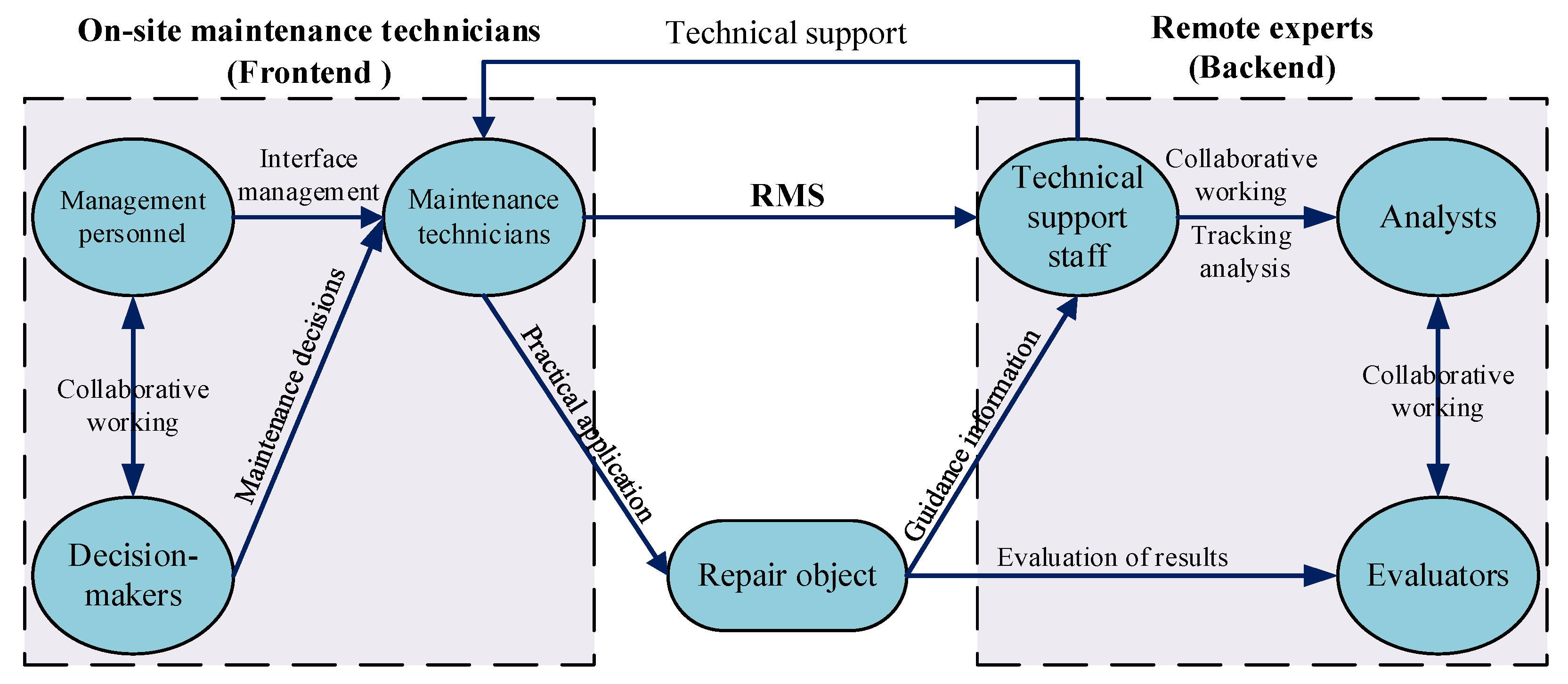 Sensors 25 05935 g003