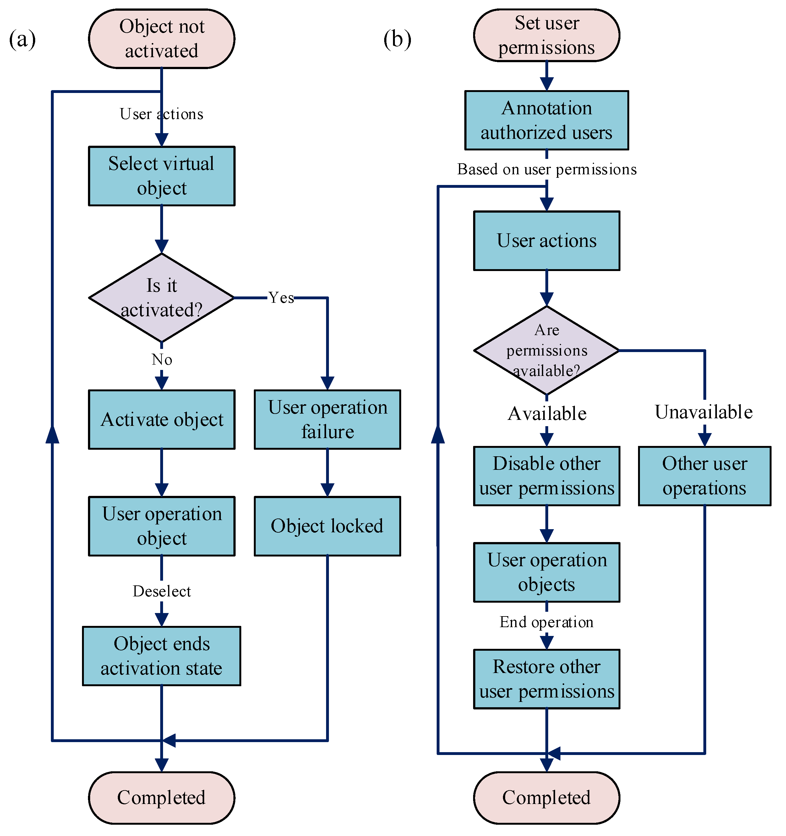 Sensors 25 05935 g004