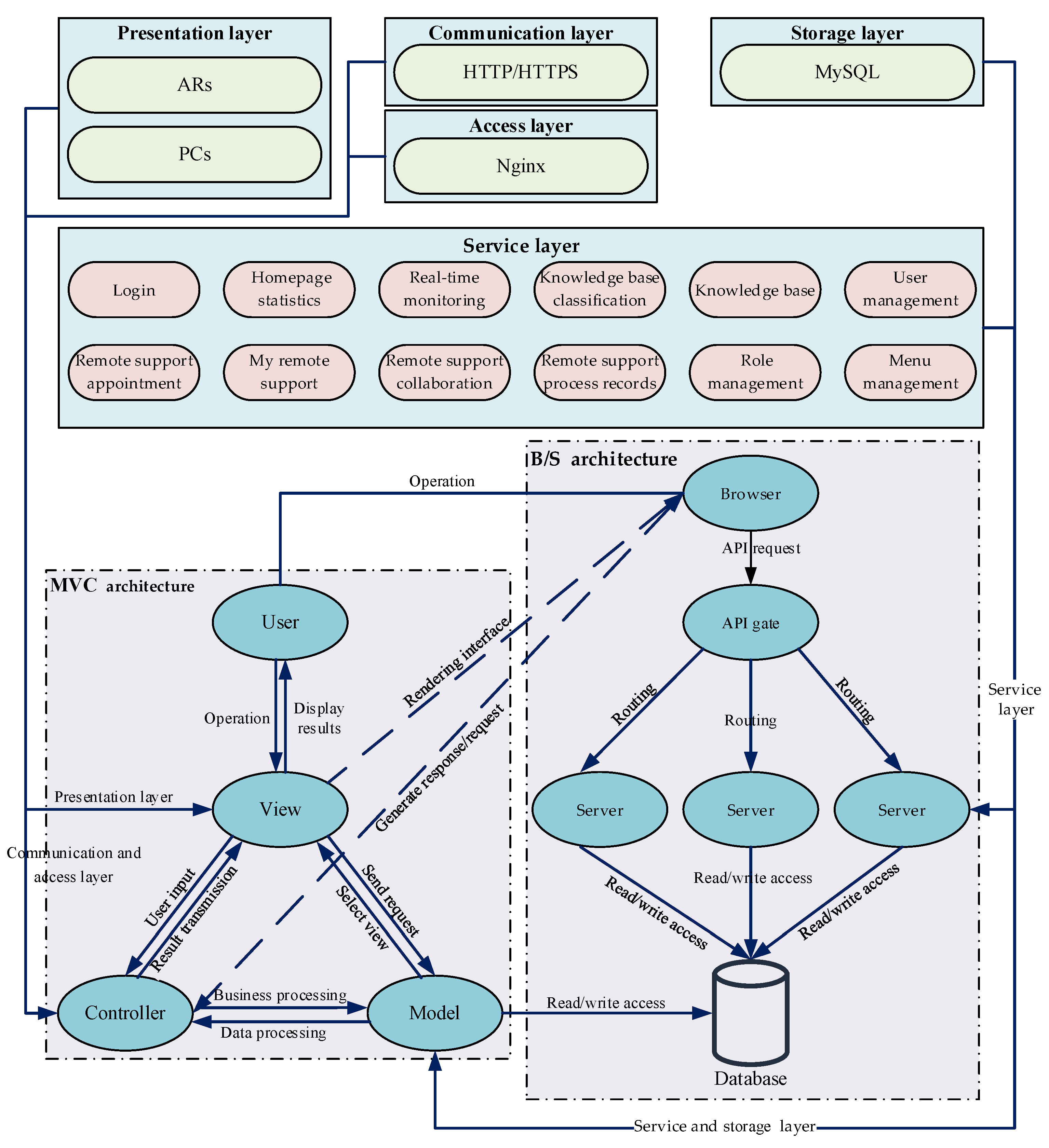 Sensors 25 05935 g005