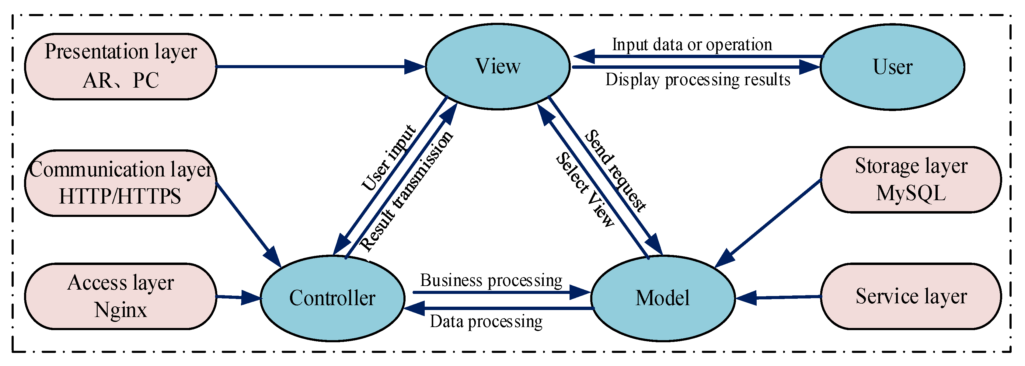 Sensors 25 05935 g006