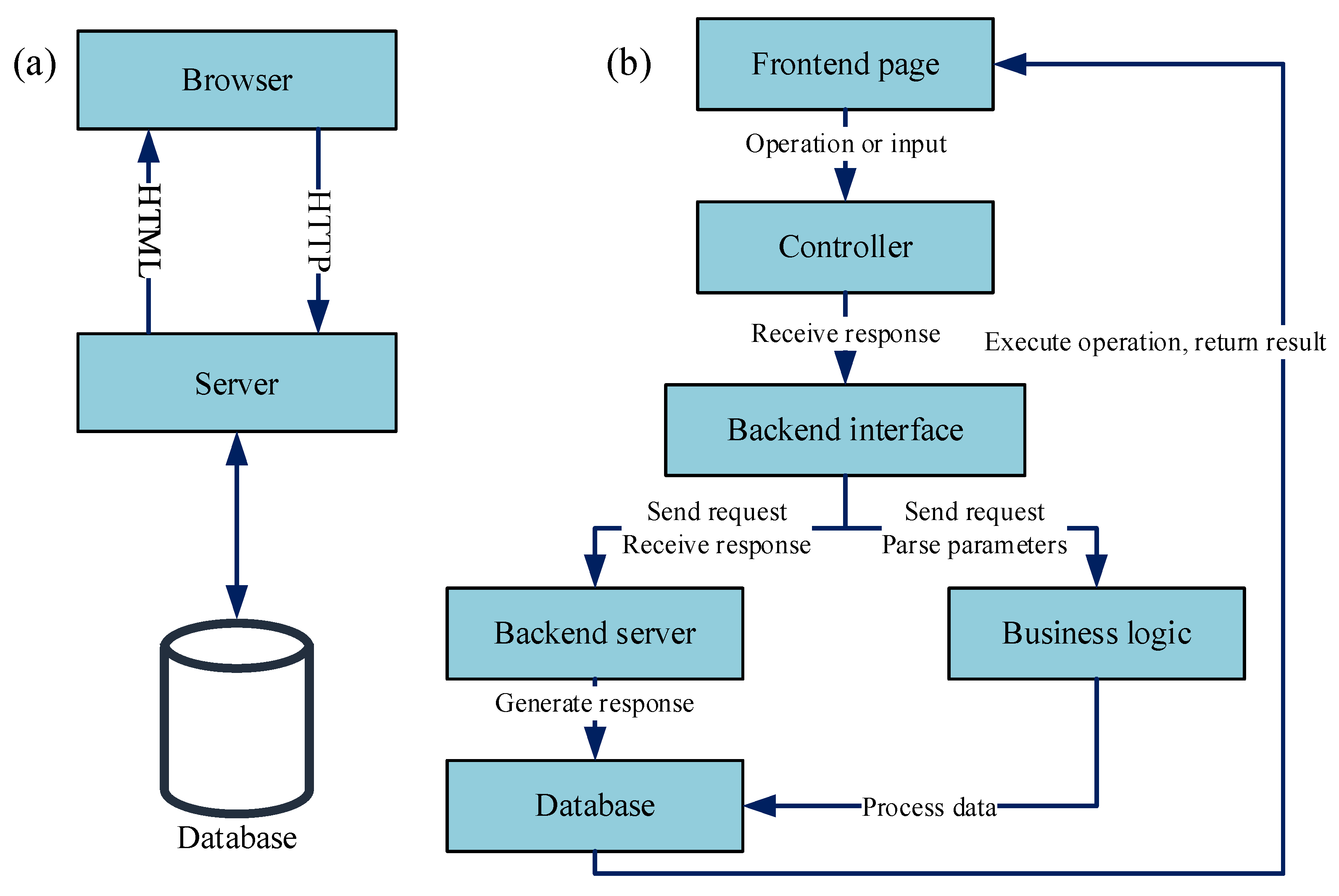Sensors 25 05935 g007
