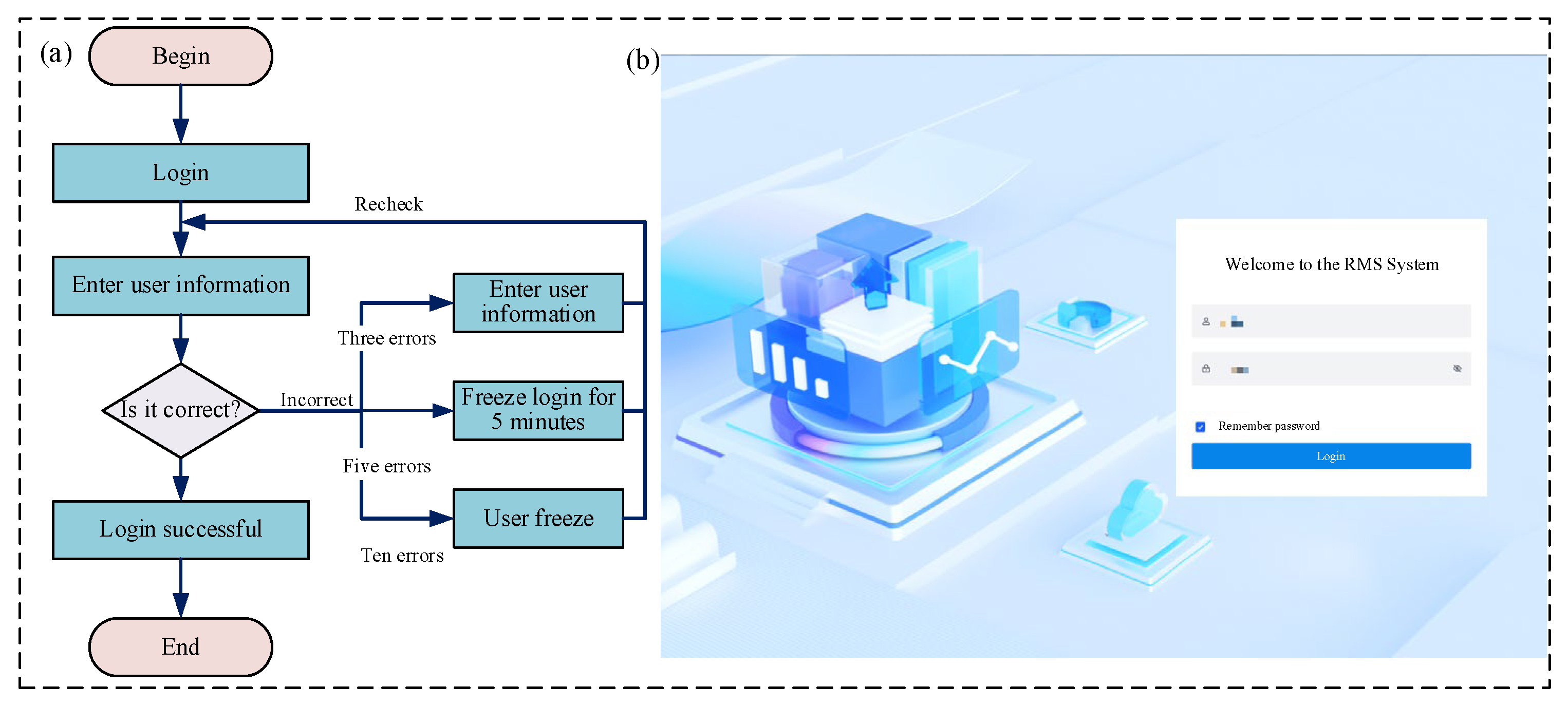 Sensors 25 05935 g008