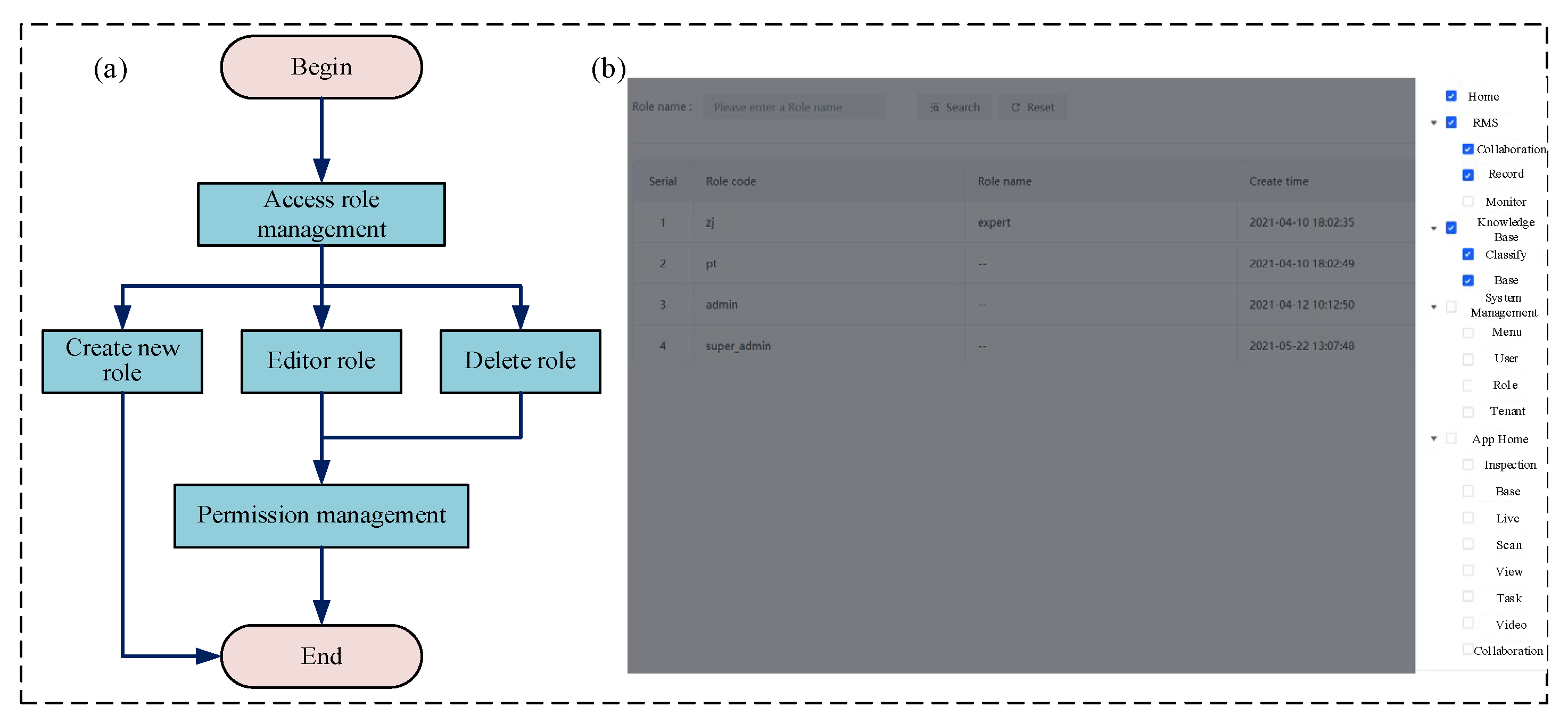 Sensors 25 05935 g010