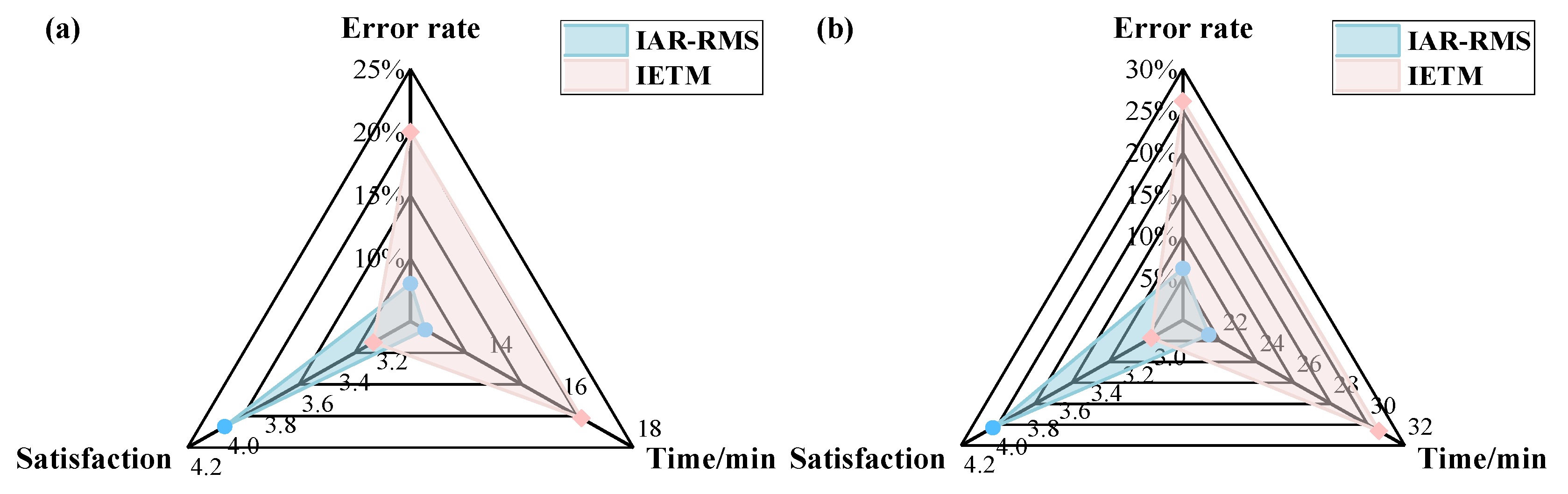 Sensors 25 05935 g015