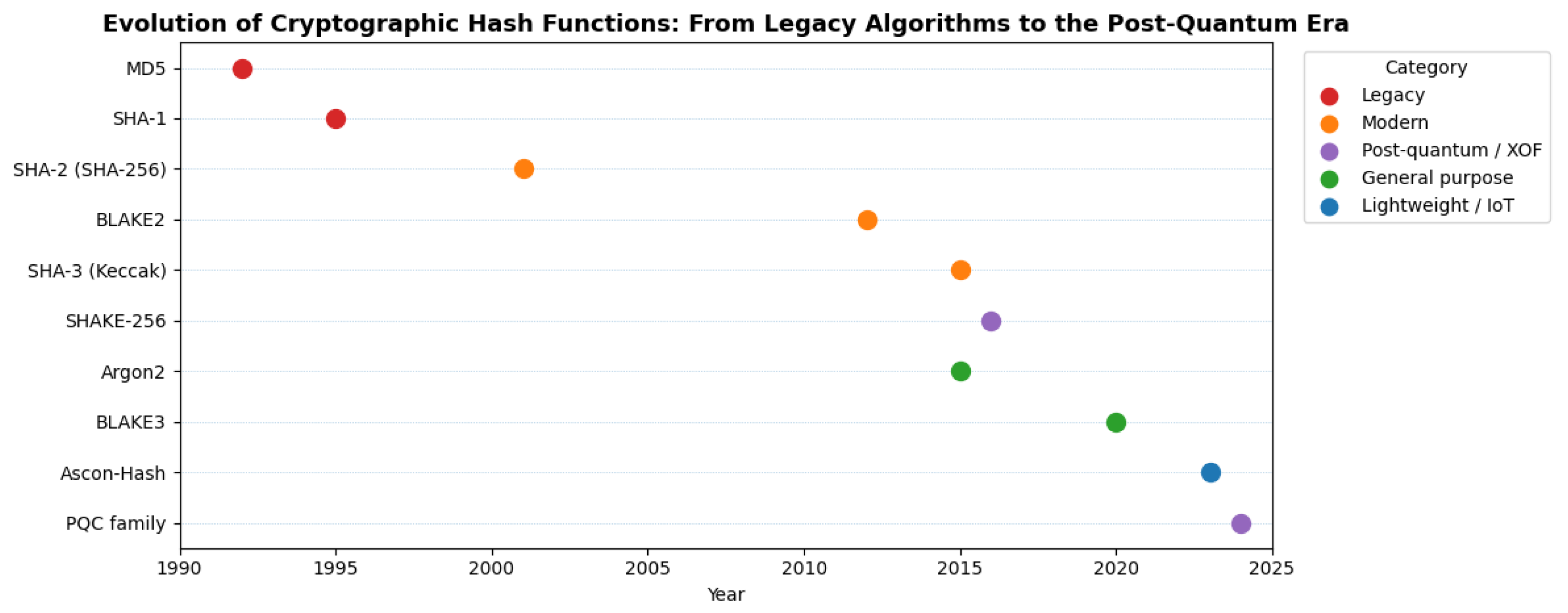 Sensors 25 05936 g001