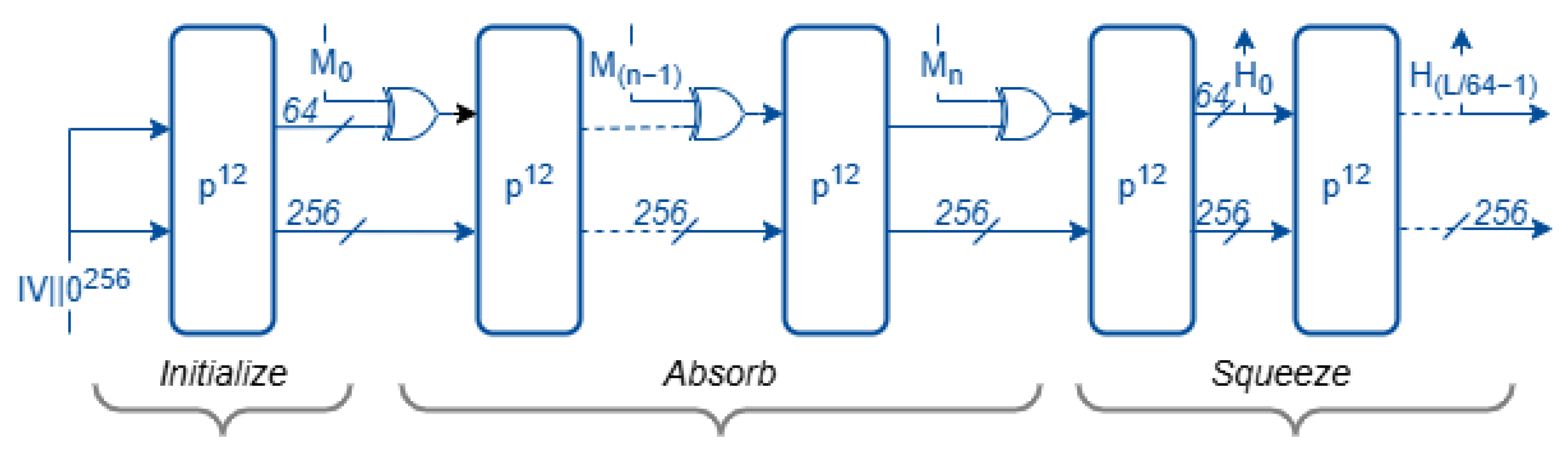 Sensors 25 05936 g002