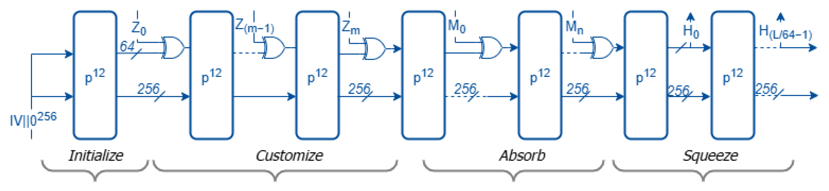 Sensors 25 05936 g003
