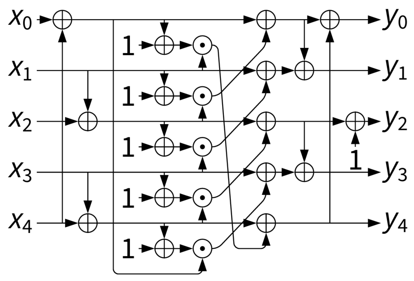 Sensors 25 05936 g005