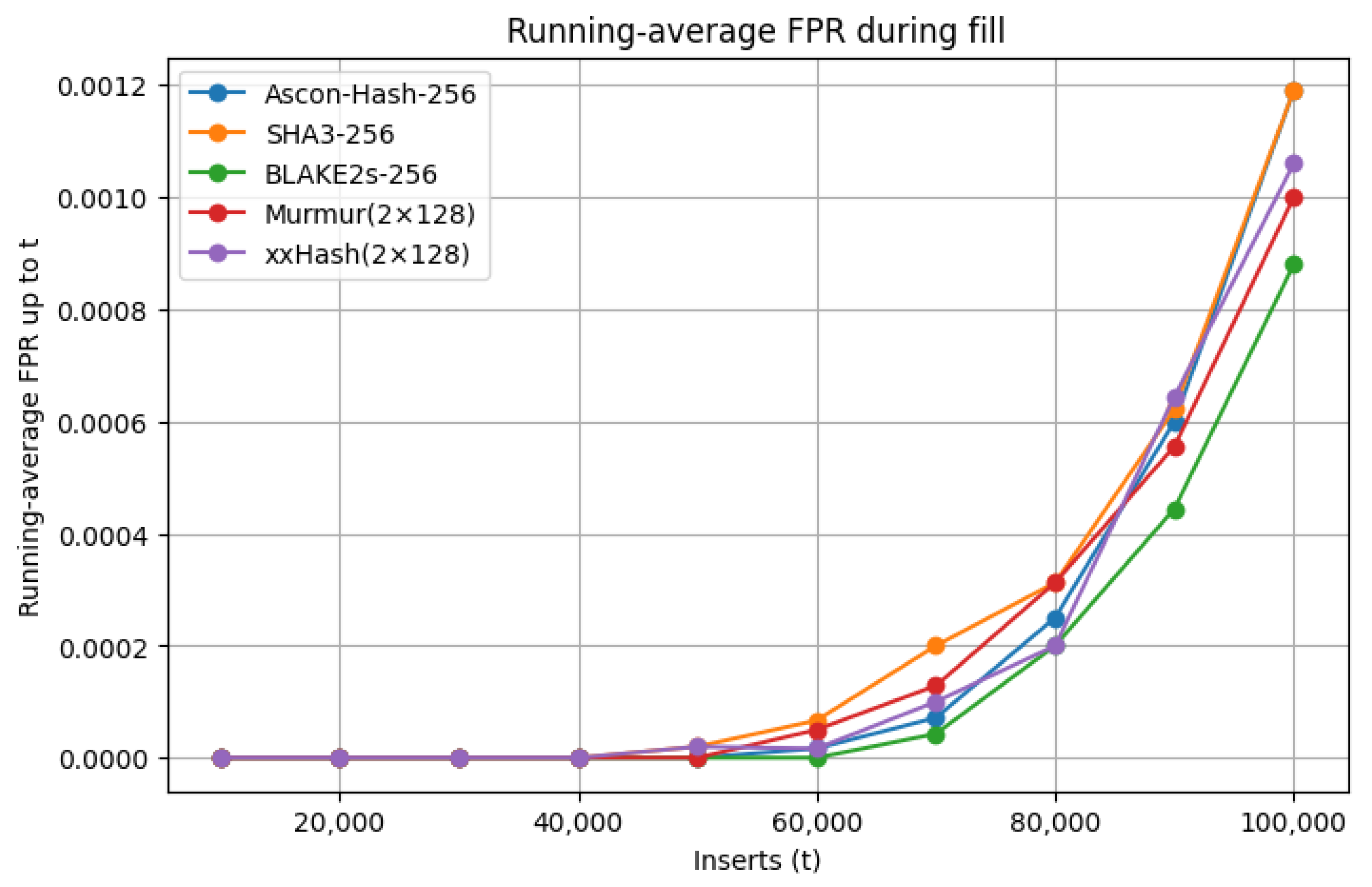 Sensors 25 05936 g007