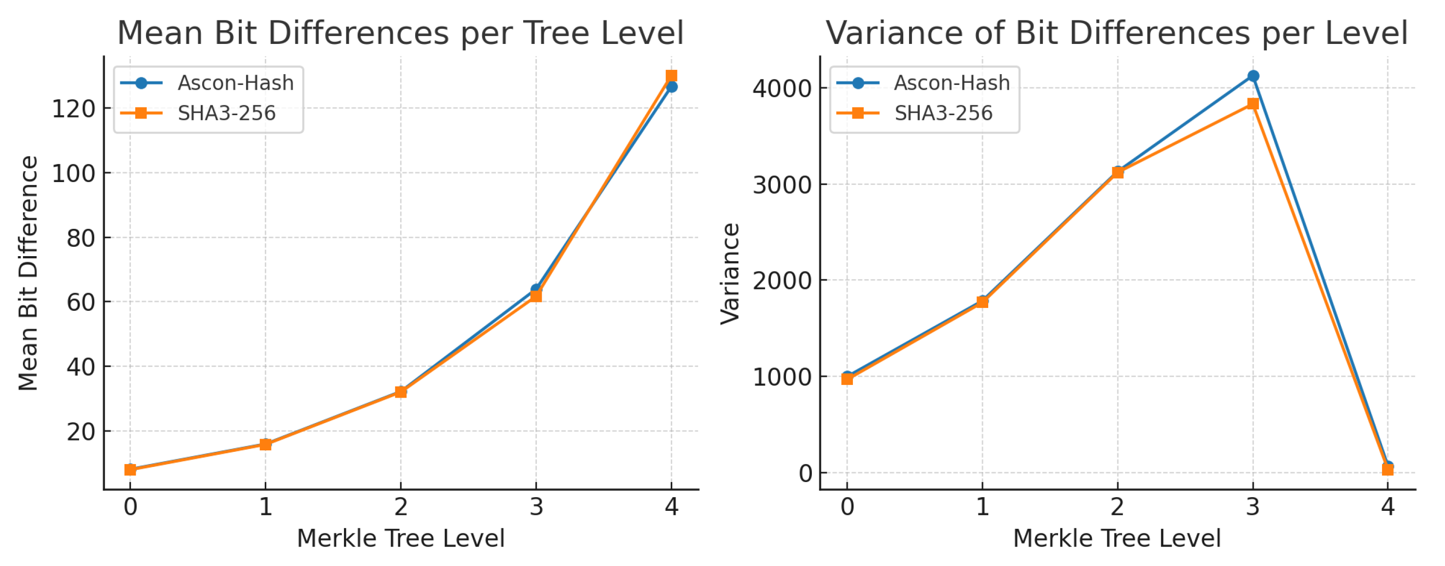 Sensors 25 05936 g010