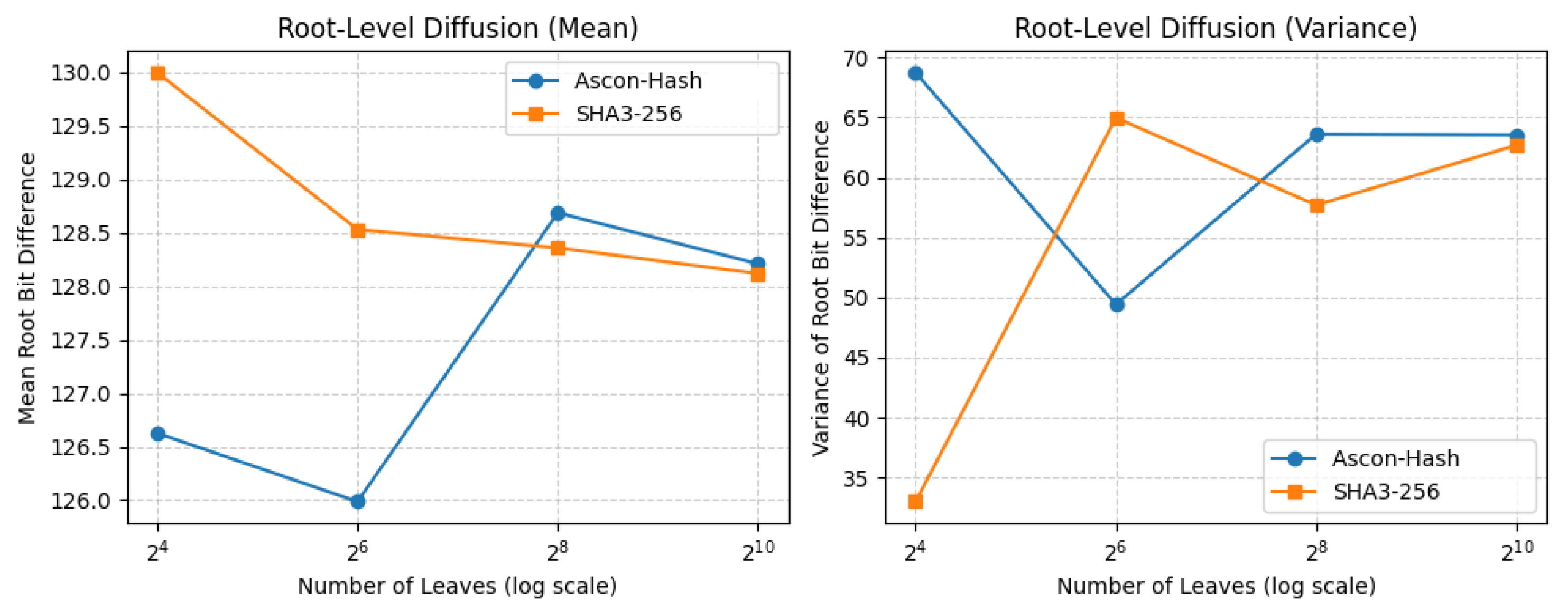 Sensors 25 05936 g011
