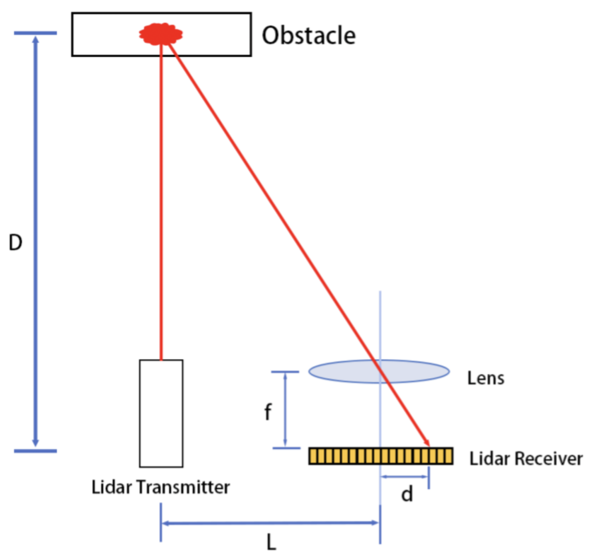 Sensors 25 05937 g001