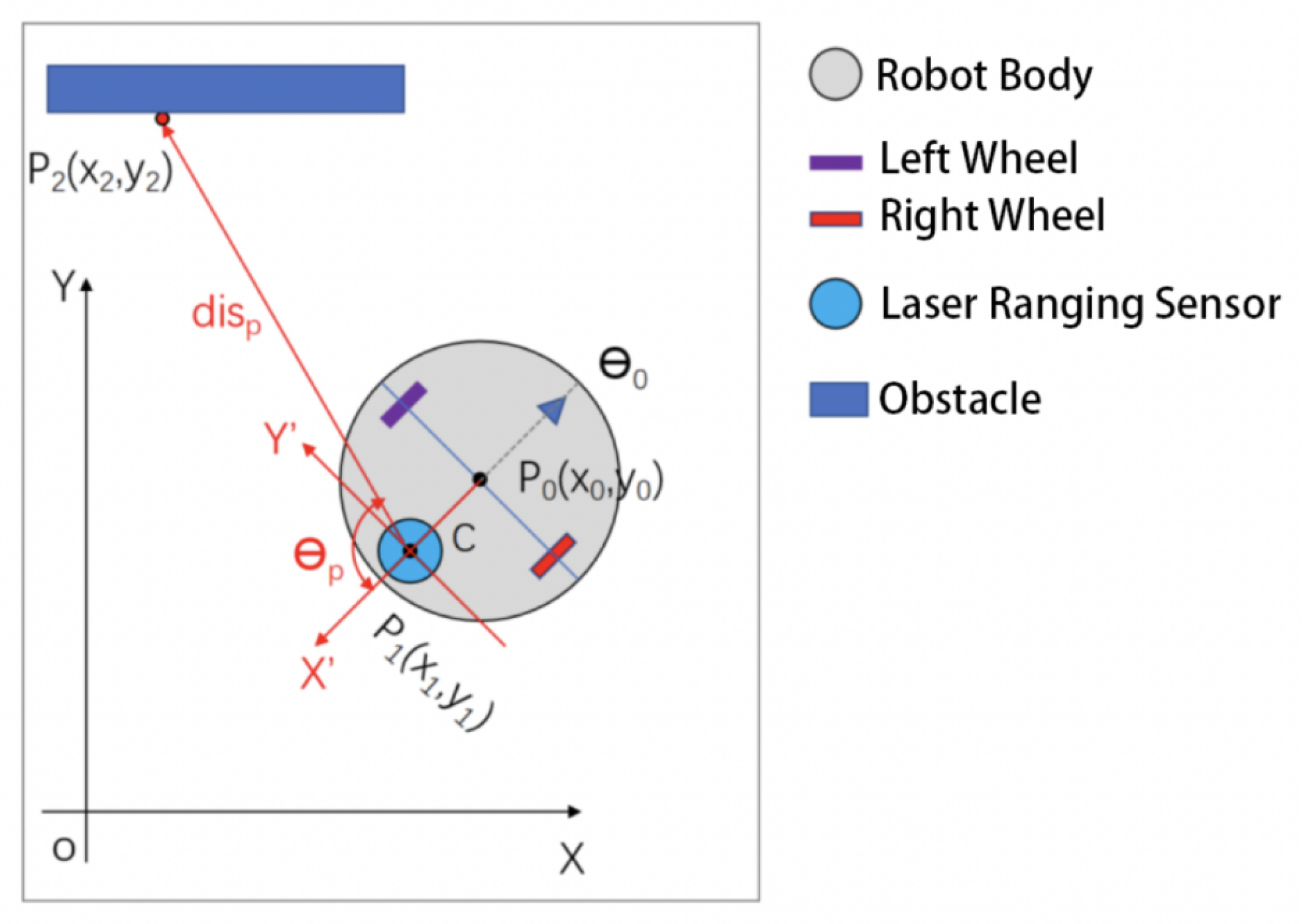 Sensors 25 05937 g002