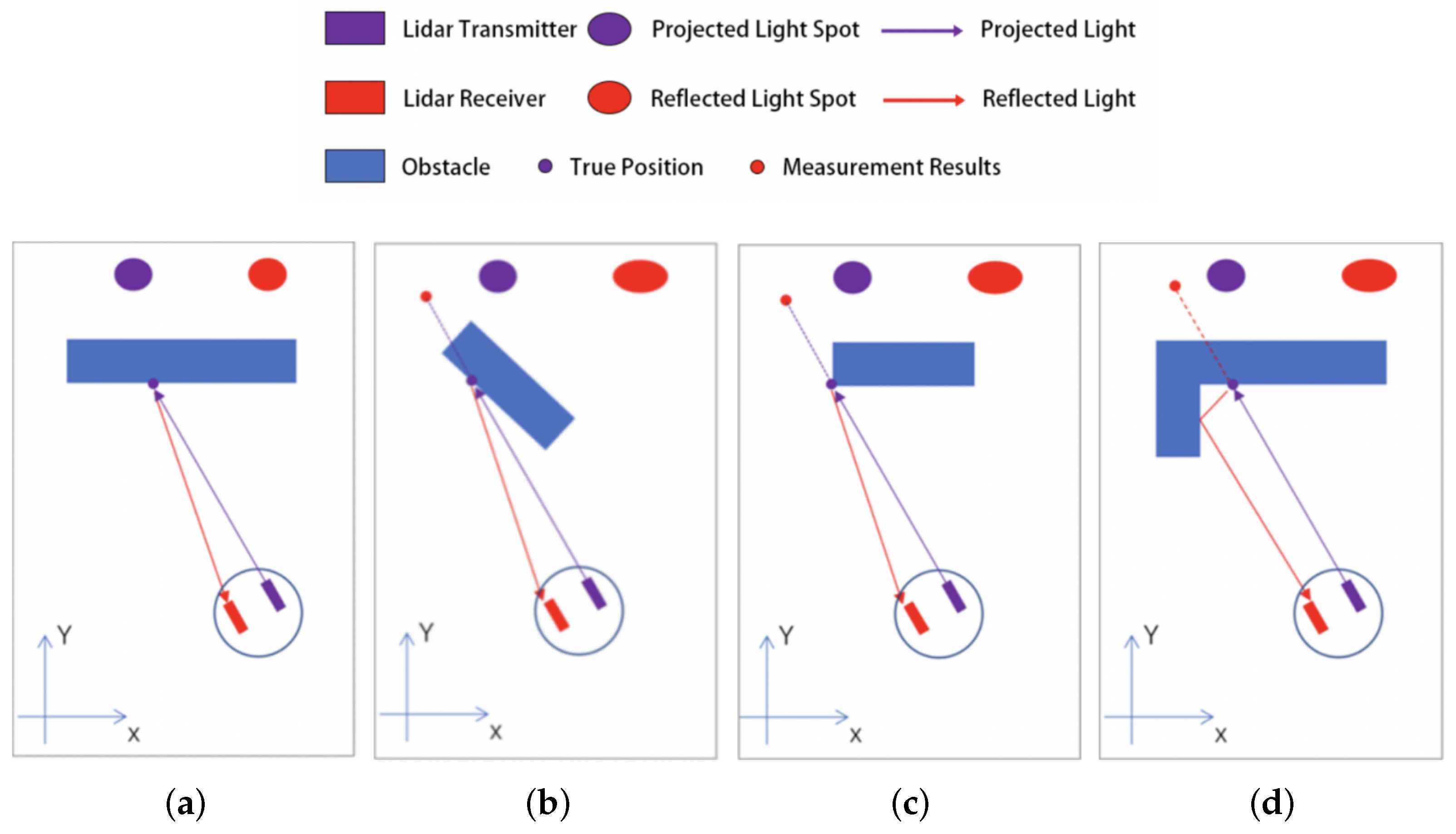 Sensors 25 05937 g003