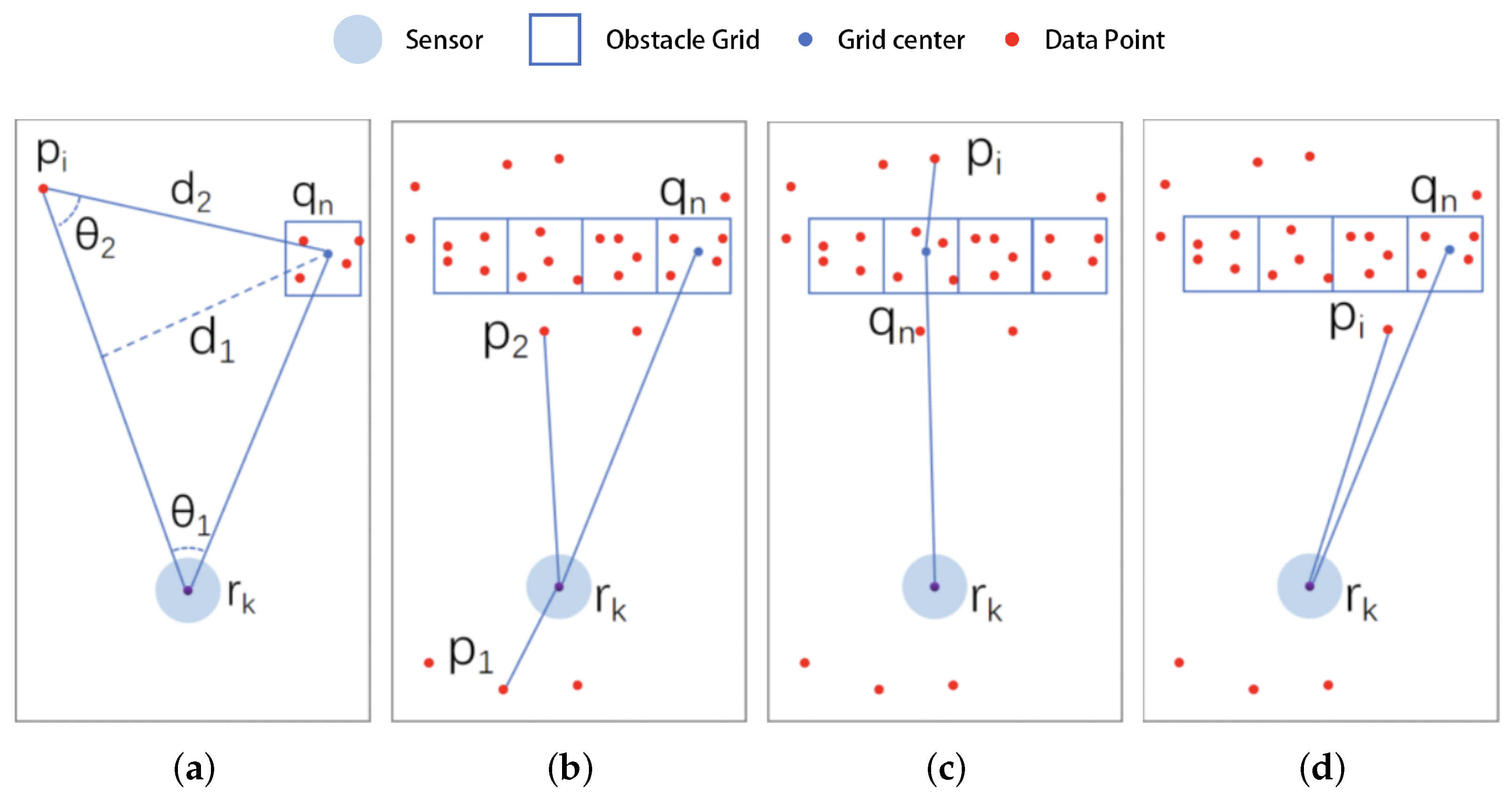Sensors 25 05937 g006