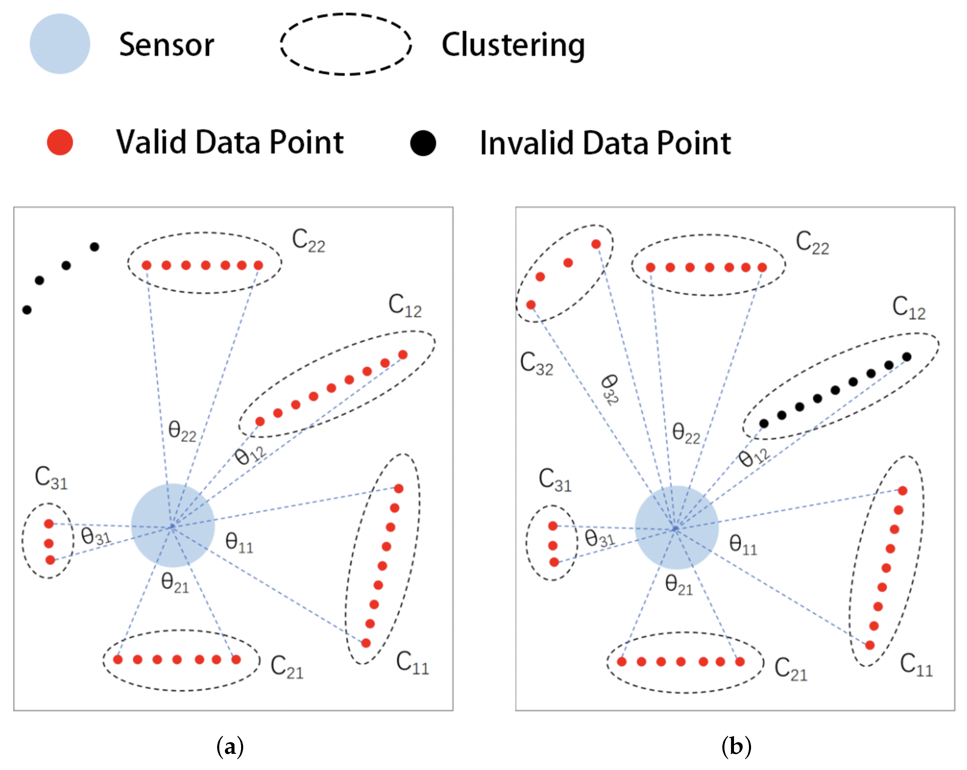 Sensors 25 05937 g007