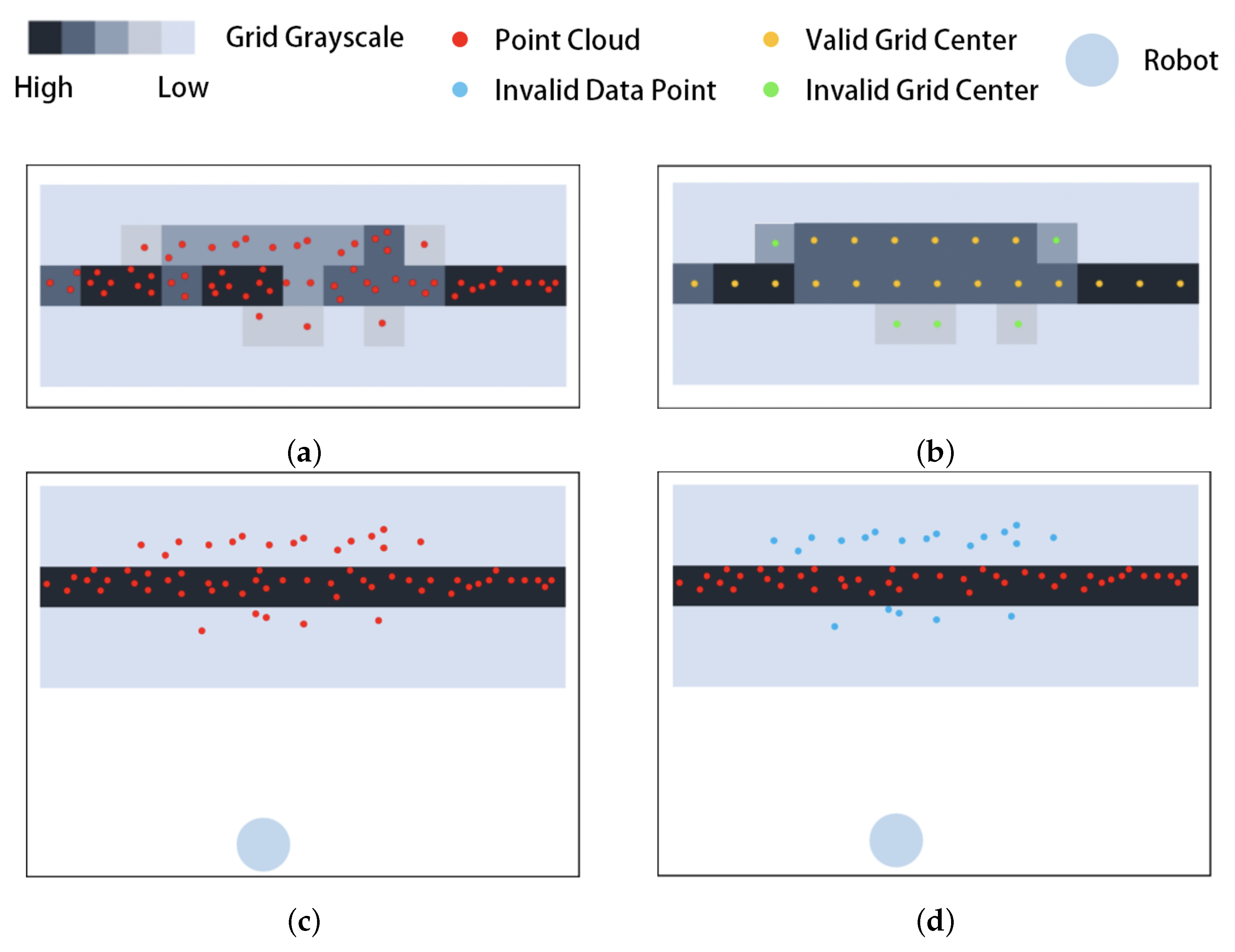 Sensors 25 05937 g008