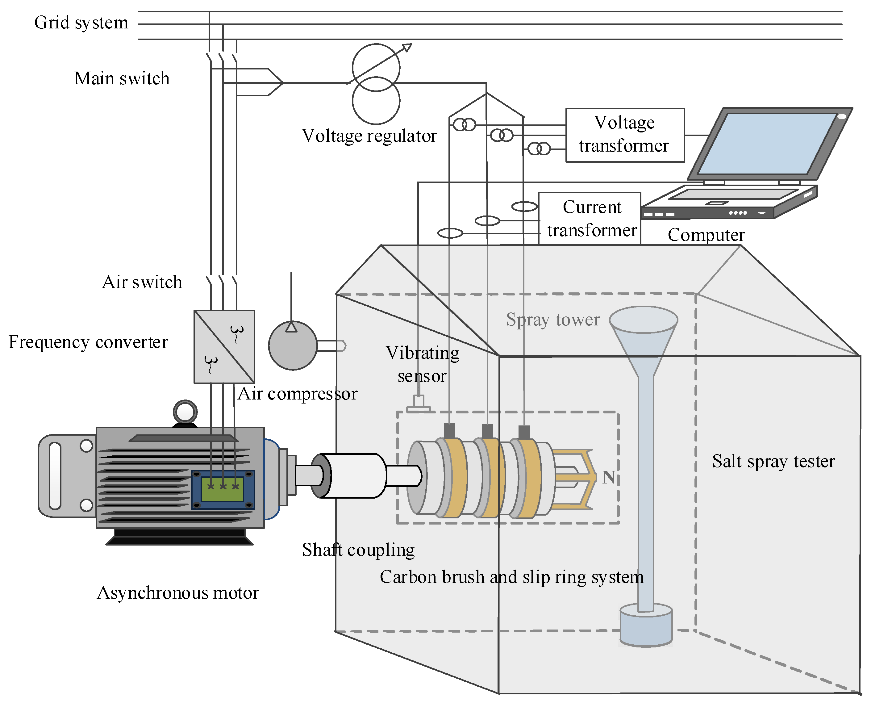 Sensors 25 05939 g005