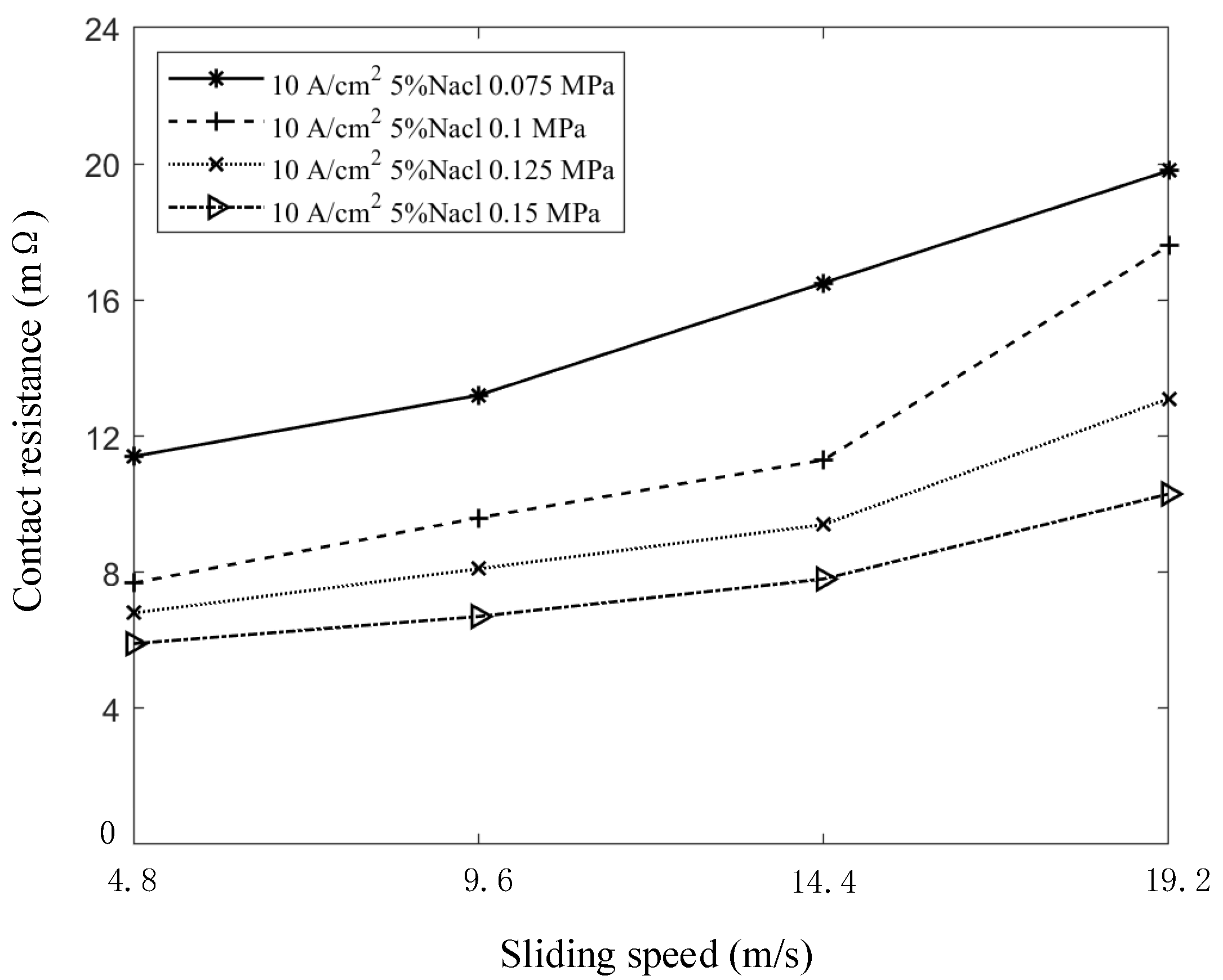 Sensors 25 05939 g011
